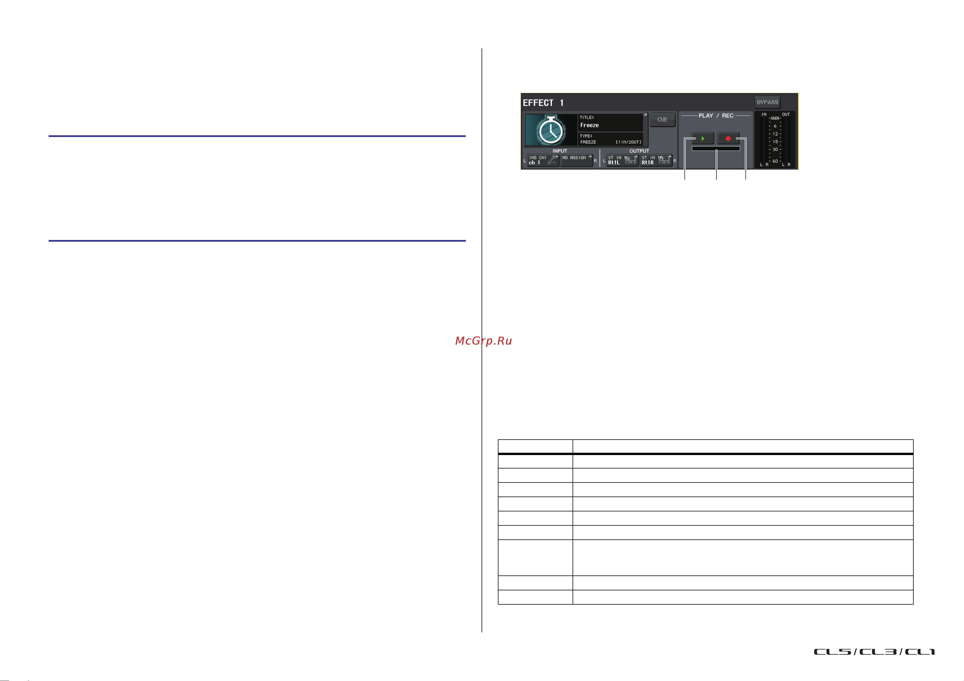 Yamaha CL5 [161/337] Использование premium rack