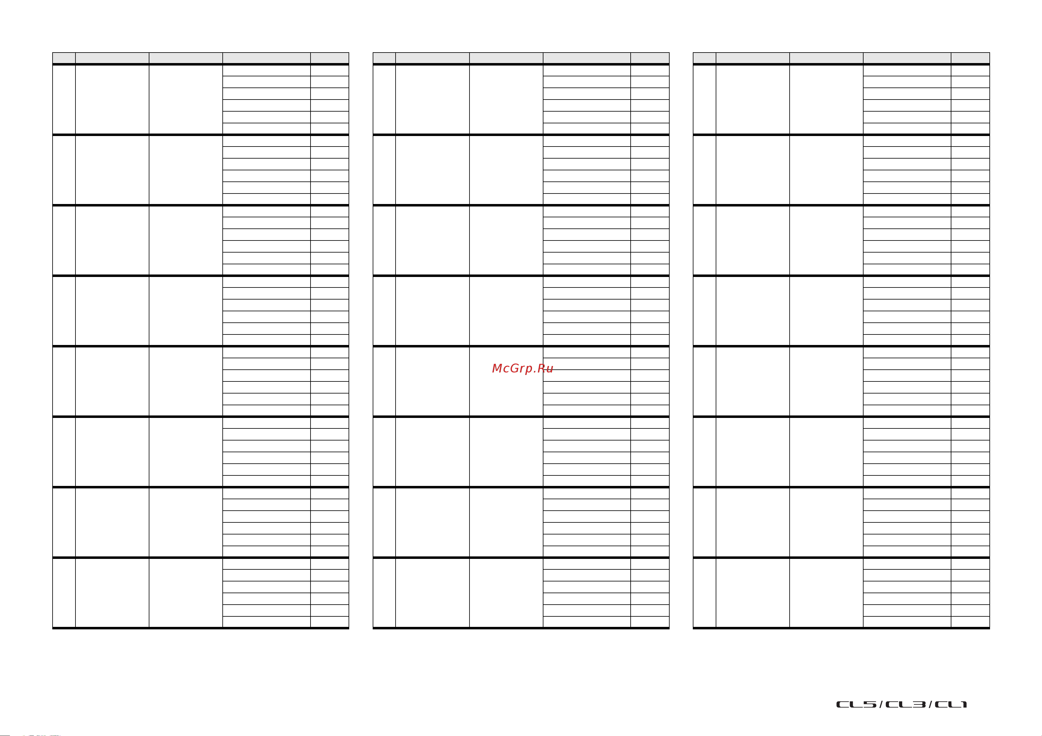 Yamaha CL5 [291/337] Data list