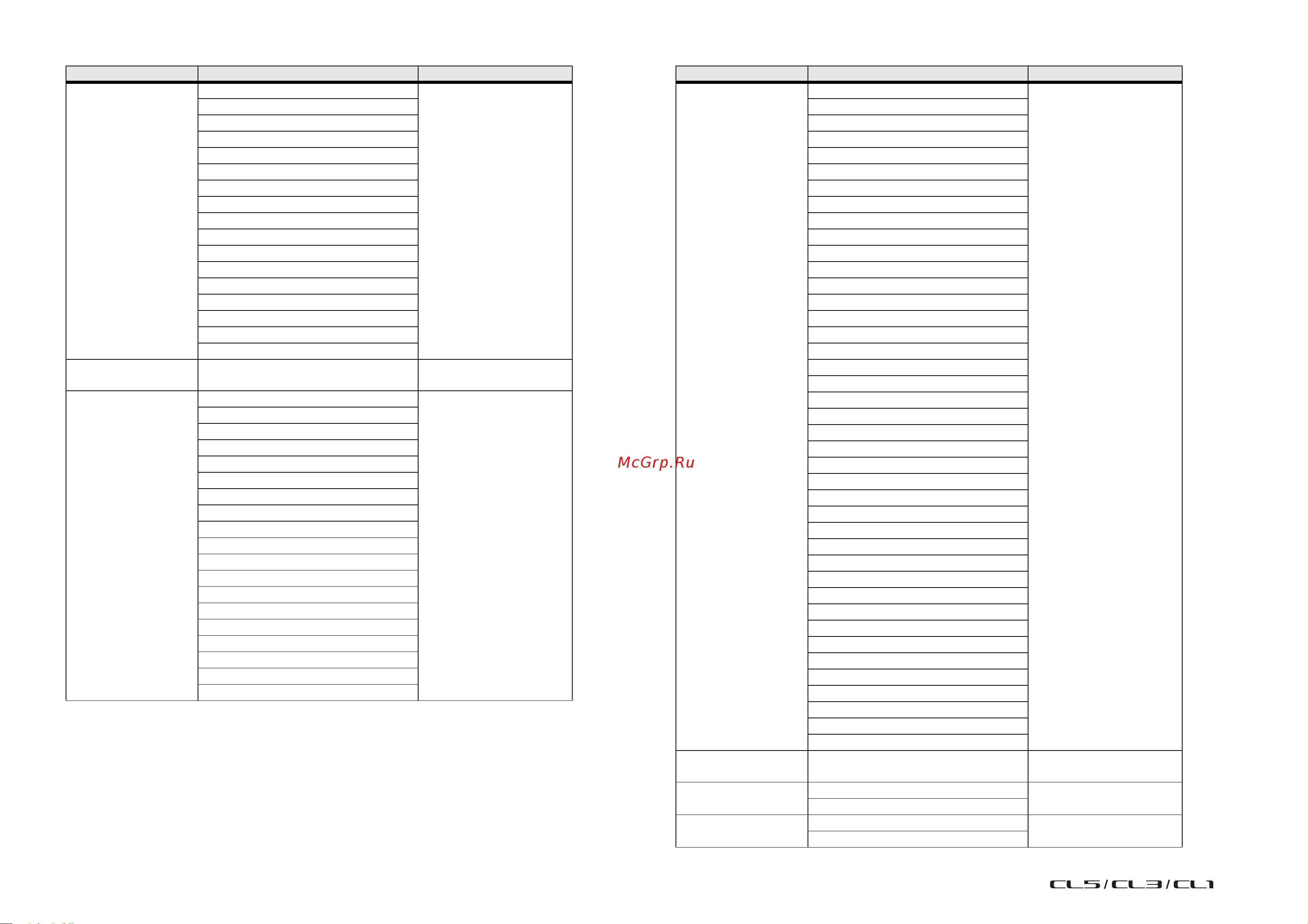 Yamaha CL5 [312/337] Data list