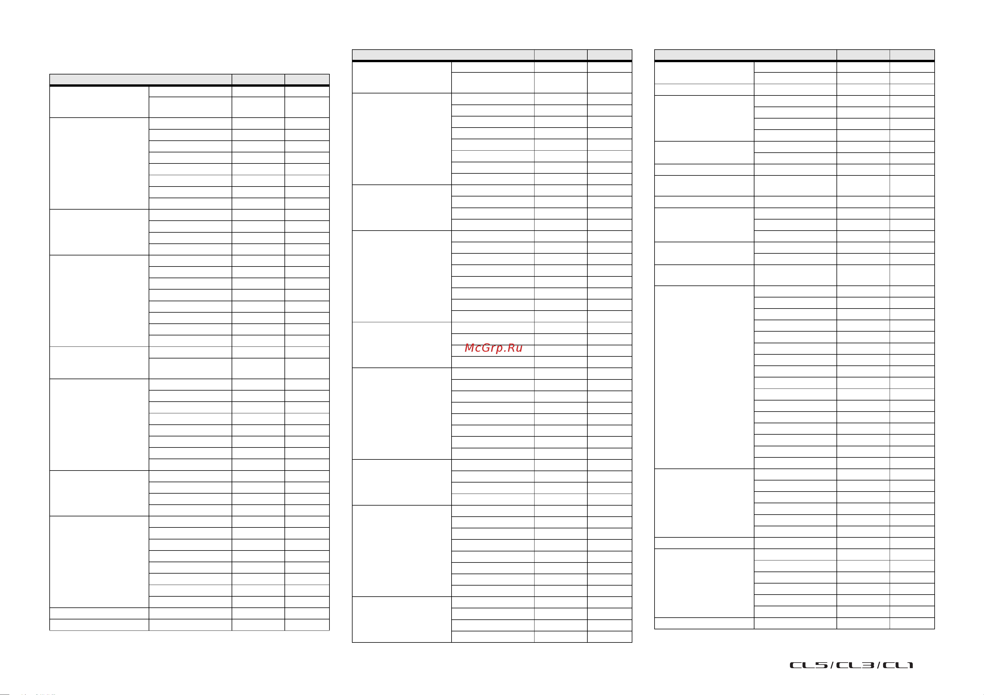 Yamaha CL3 [314/337] Nrpn parameter assignments