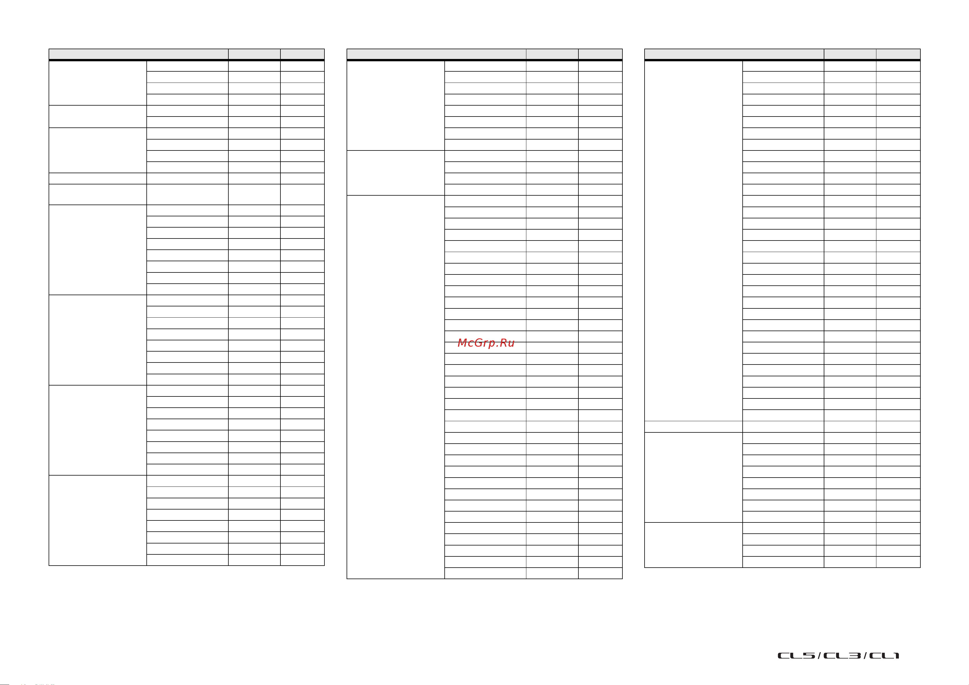 Yamaha CL5 [315/337] Data list