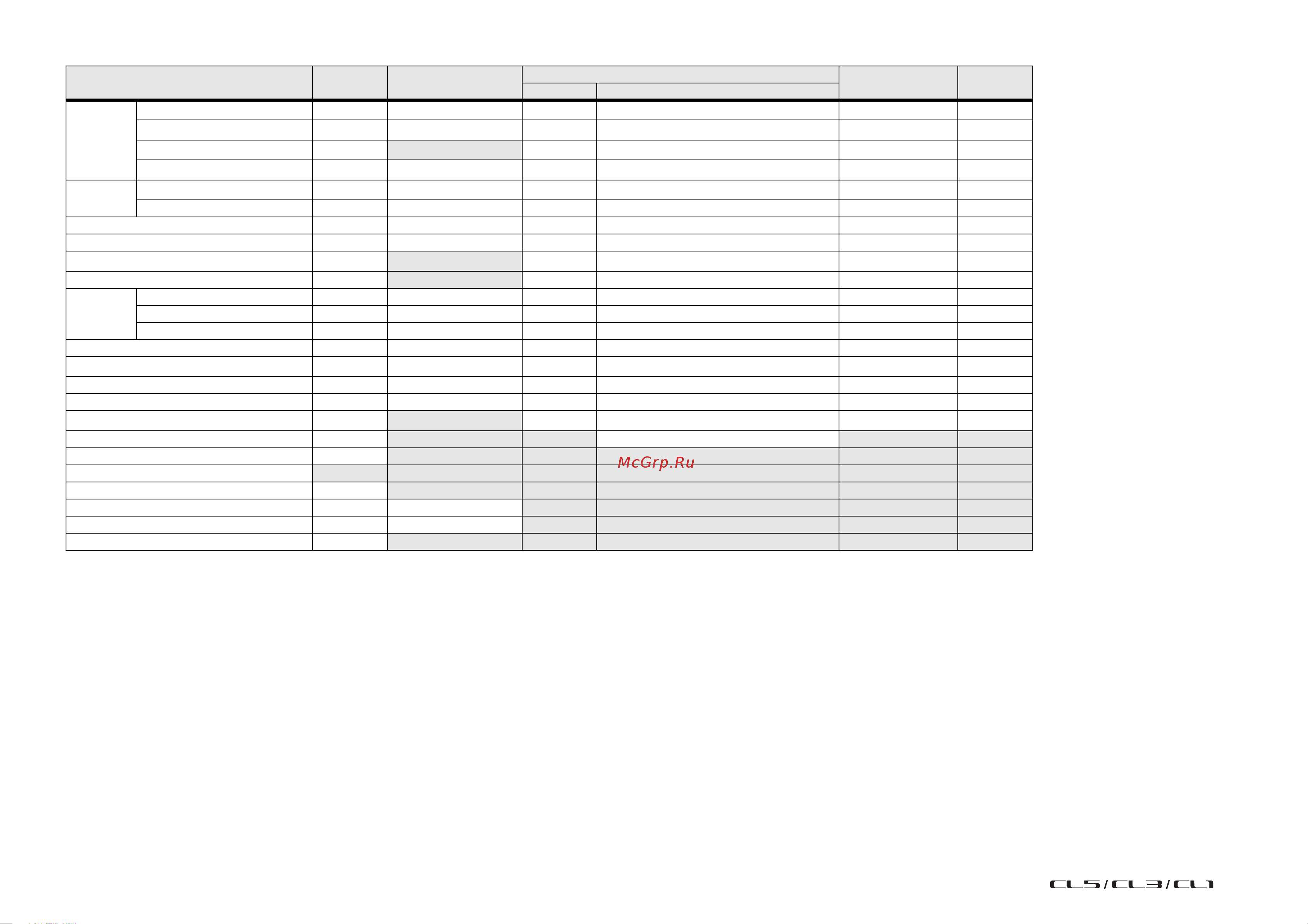 Yamaha CL5 [319/337] Data list