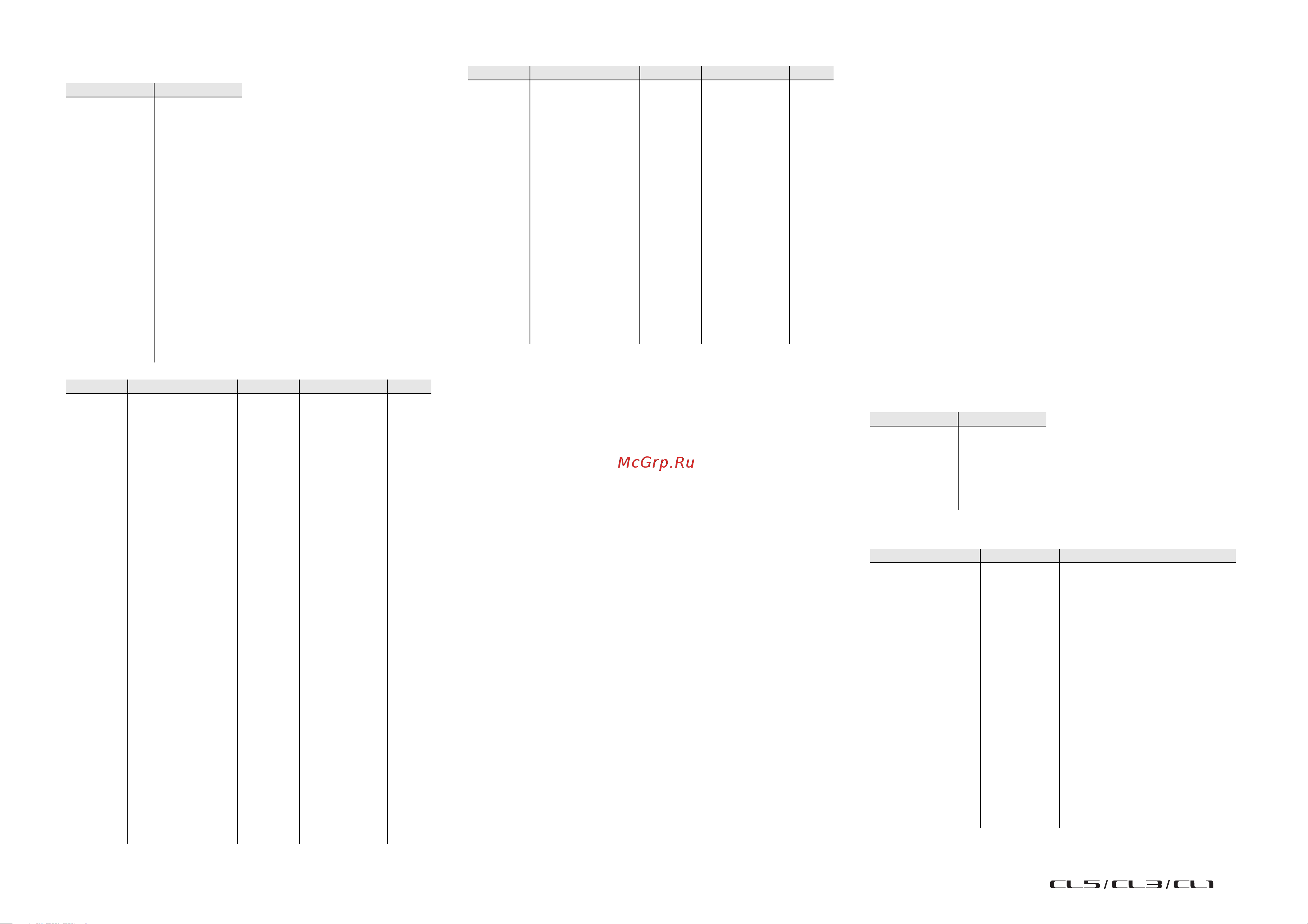Yamaha CL5 [327/337] Function call library edit