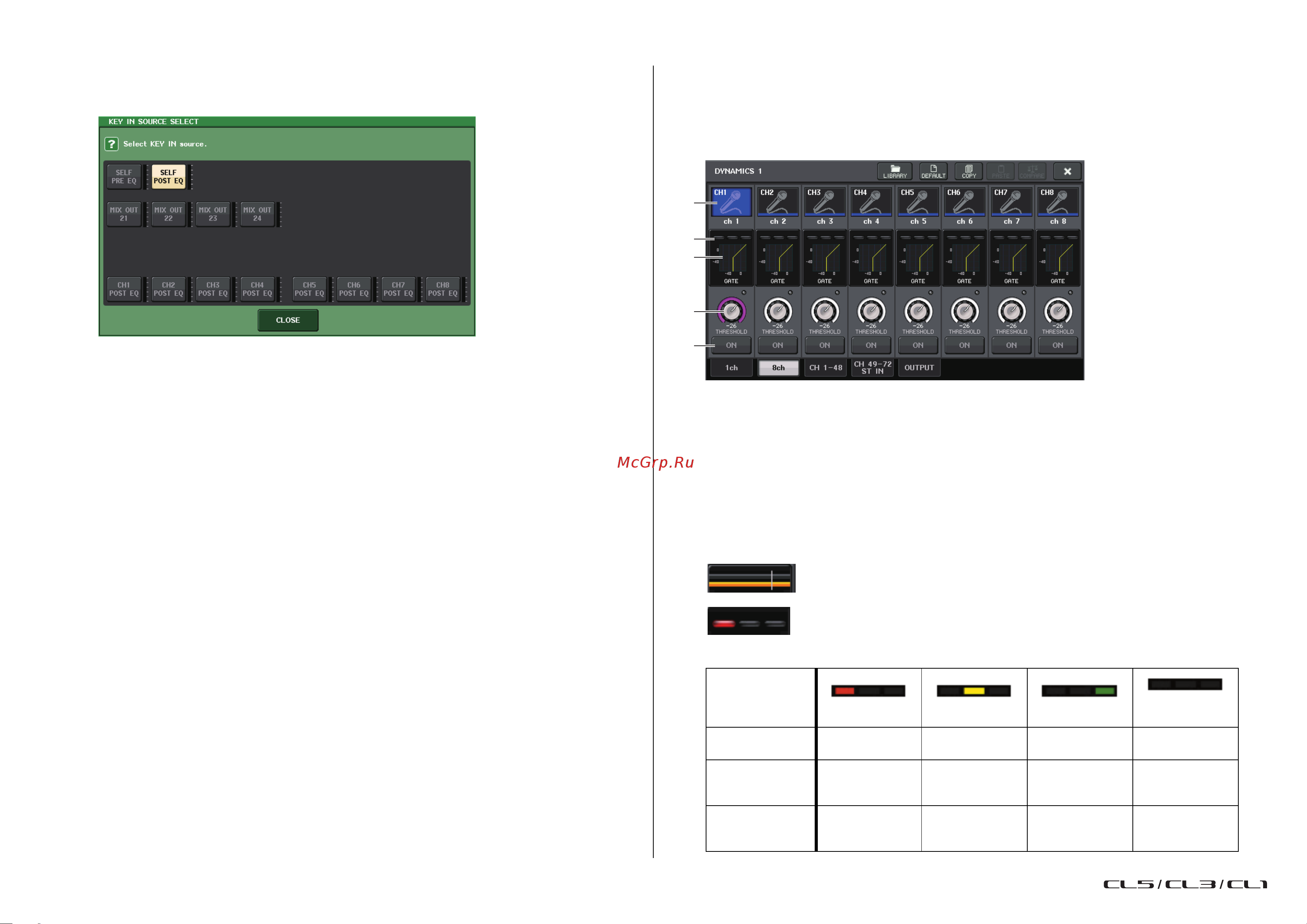 Yamaha CL3 [71/337] Окно dynamics 1 2 8 кан
