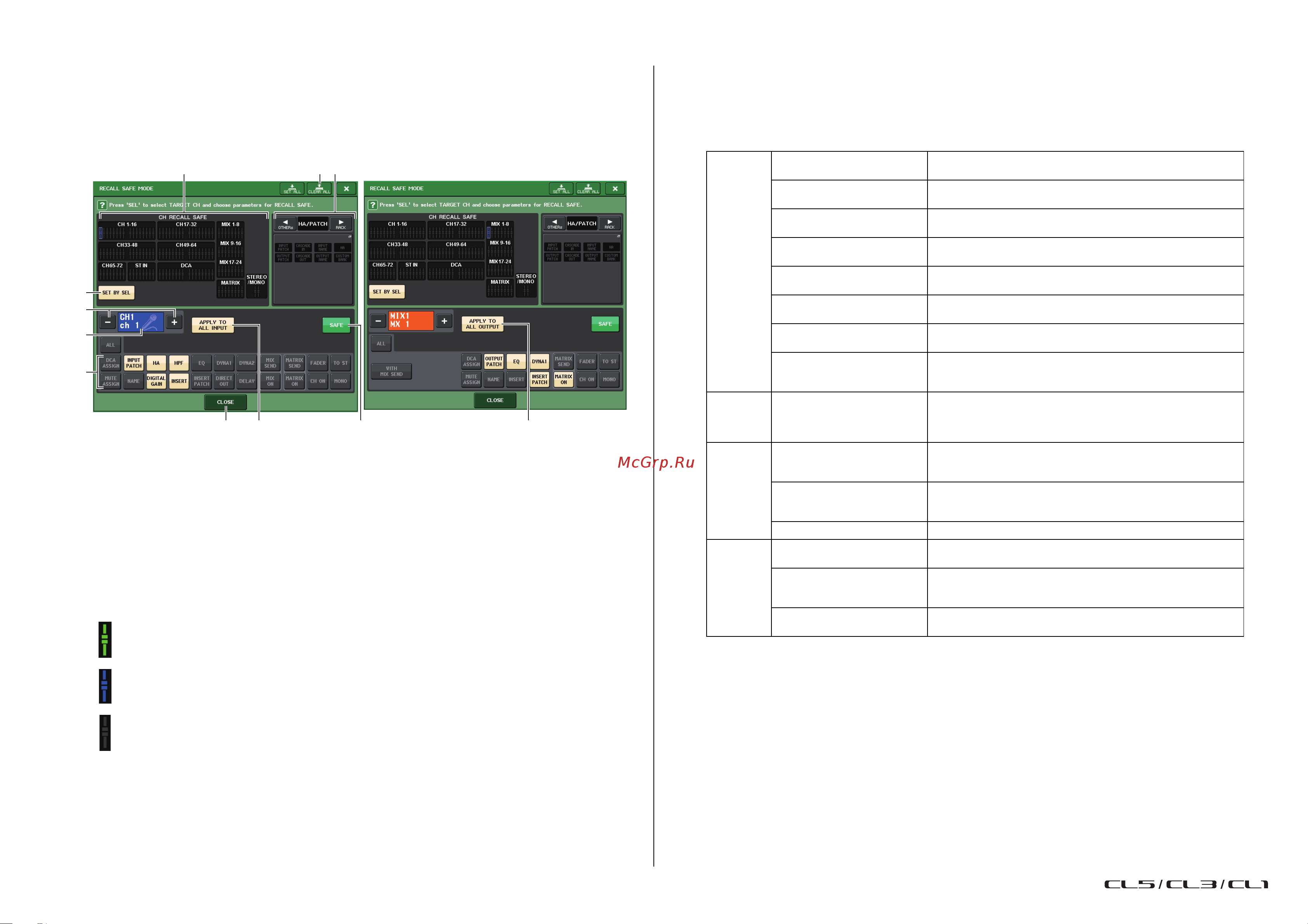 Yamaha CL5 [83/337] Окно recall safe mode
