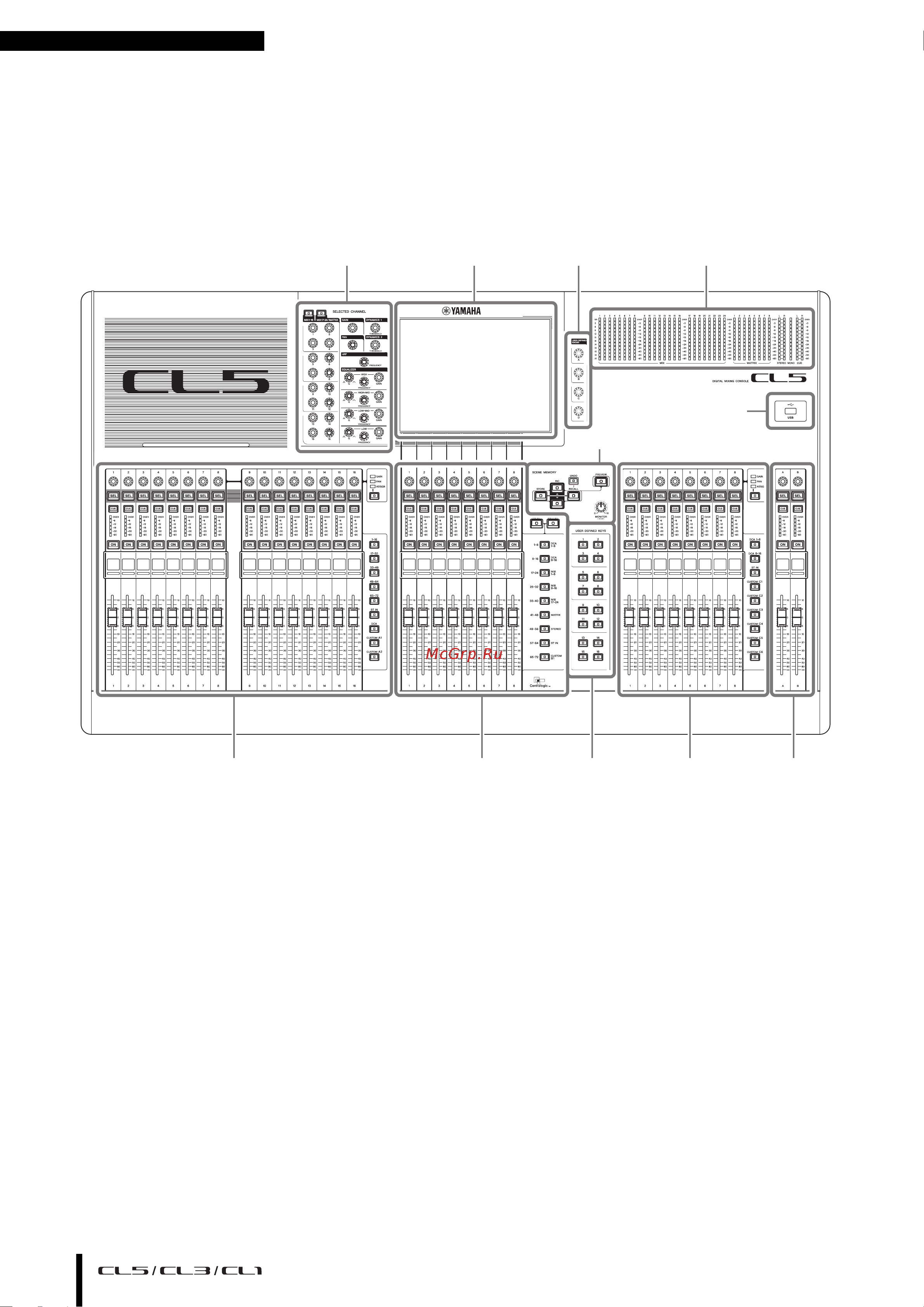 Yamaha CL3 [10/67] Элементы управления и функции