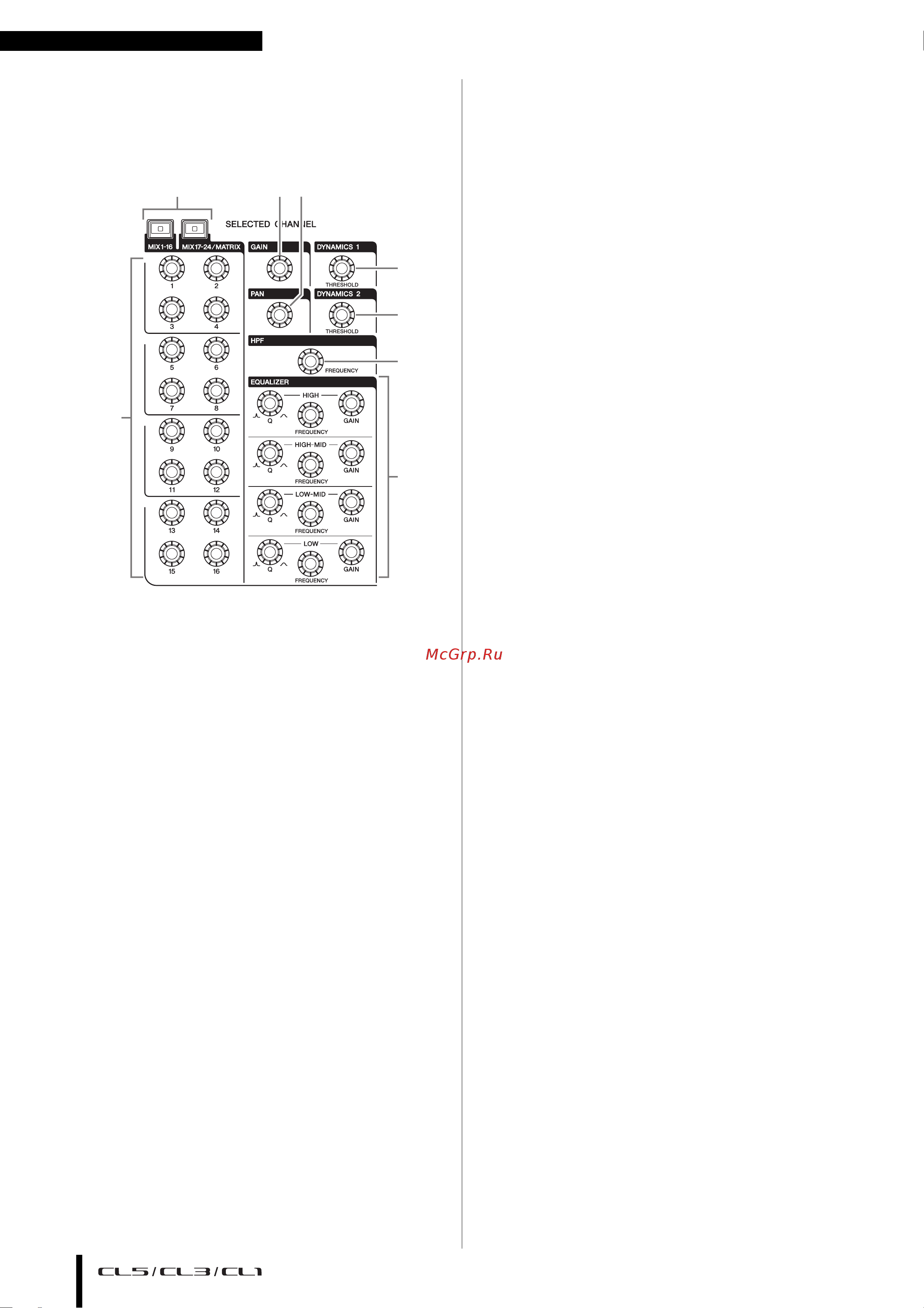 Yamaha CL3 [12/67] Секция selected channel