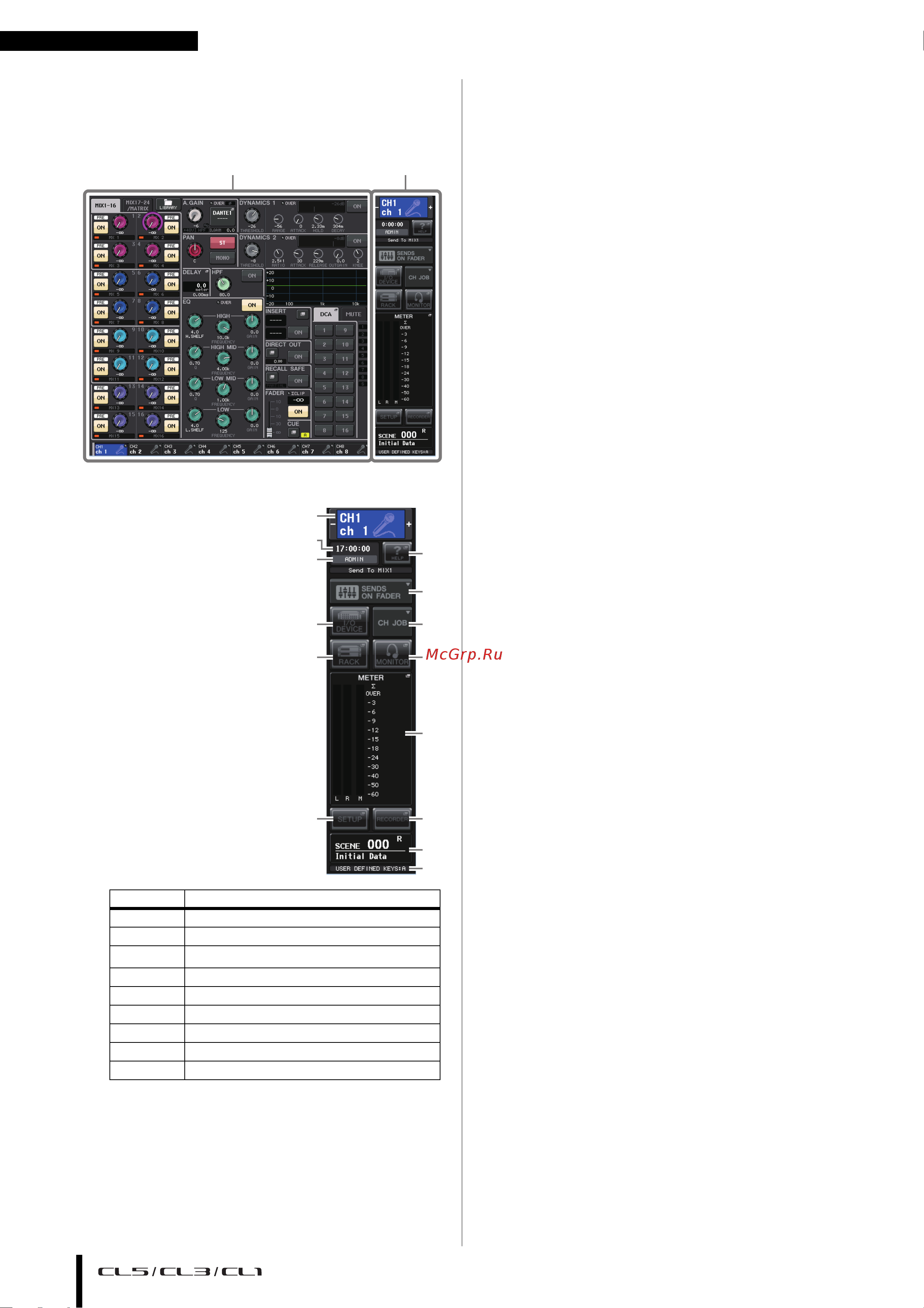 Yamaha CL5 [20/67] Представление сенсорного экрана