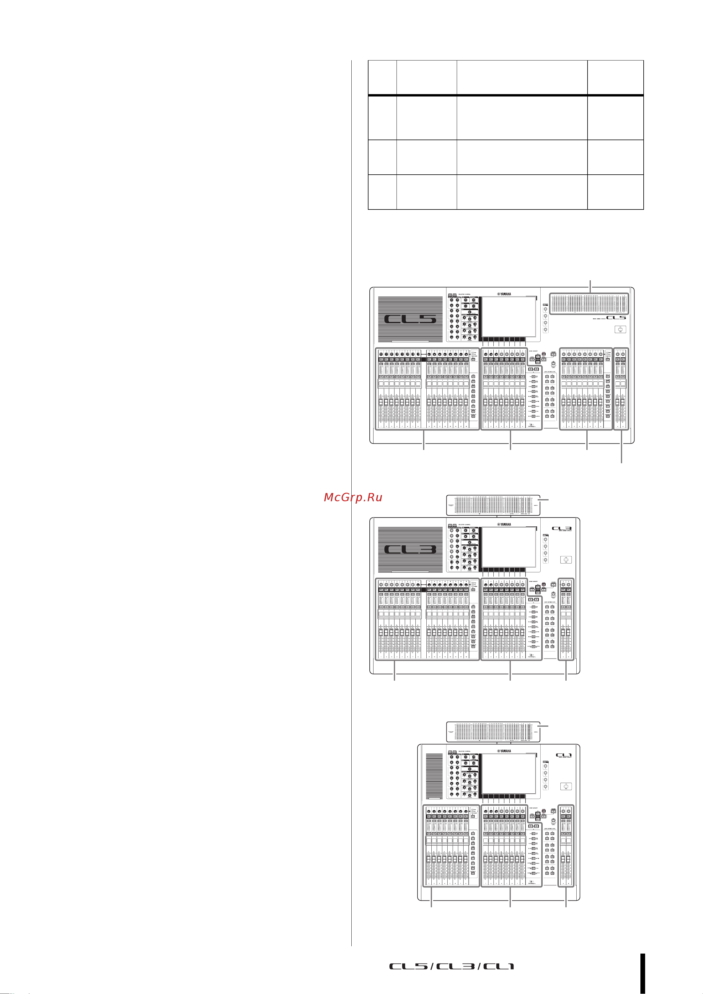 Yamaha CL3 [9/67] О моделях