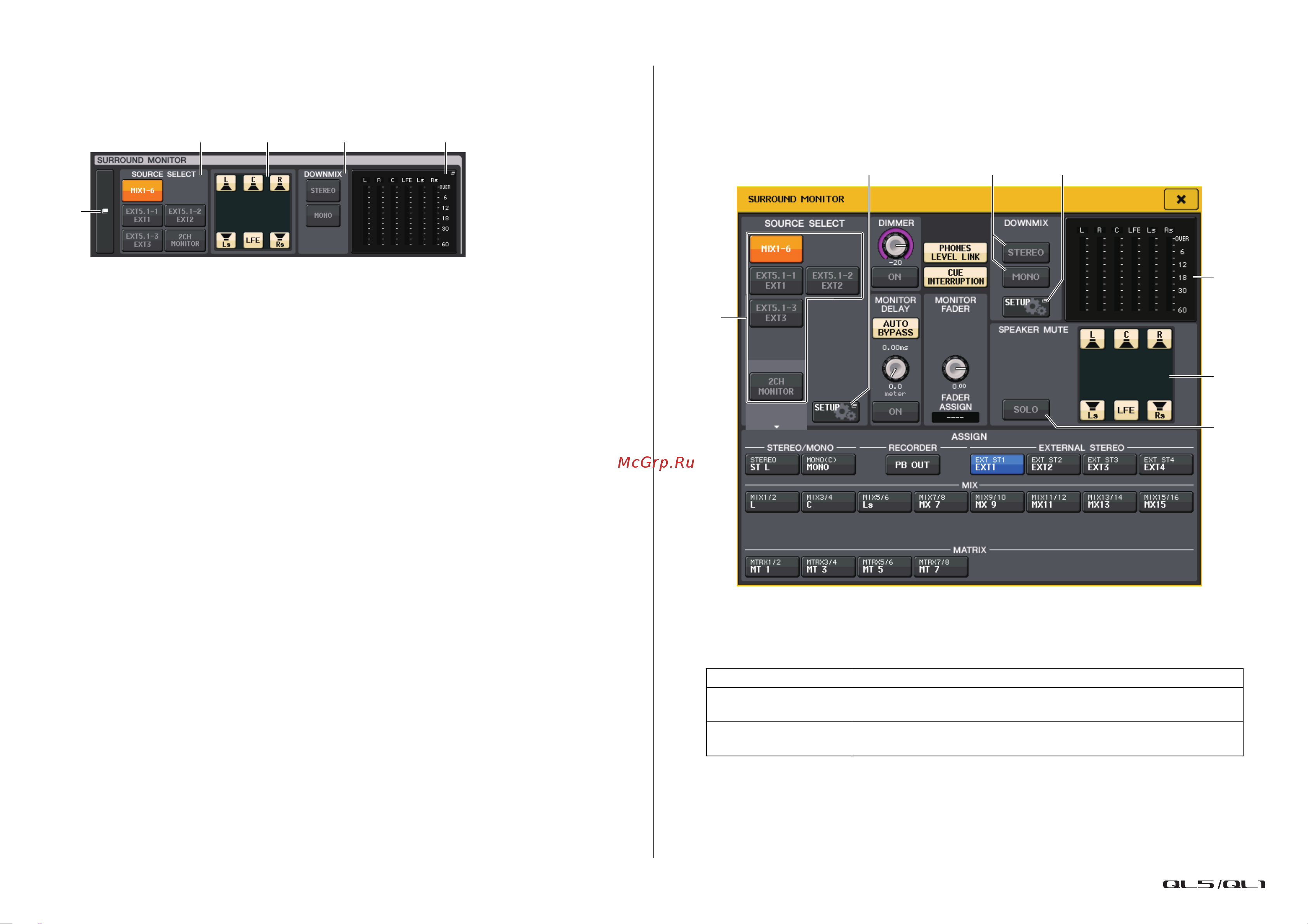 Yamaha QL1 [108/324] Окно surround monitor режим объемного звучания