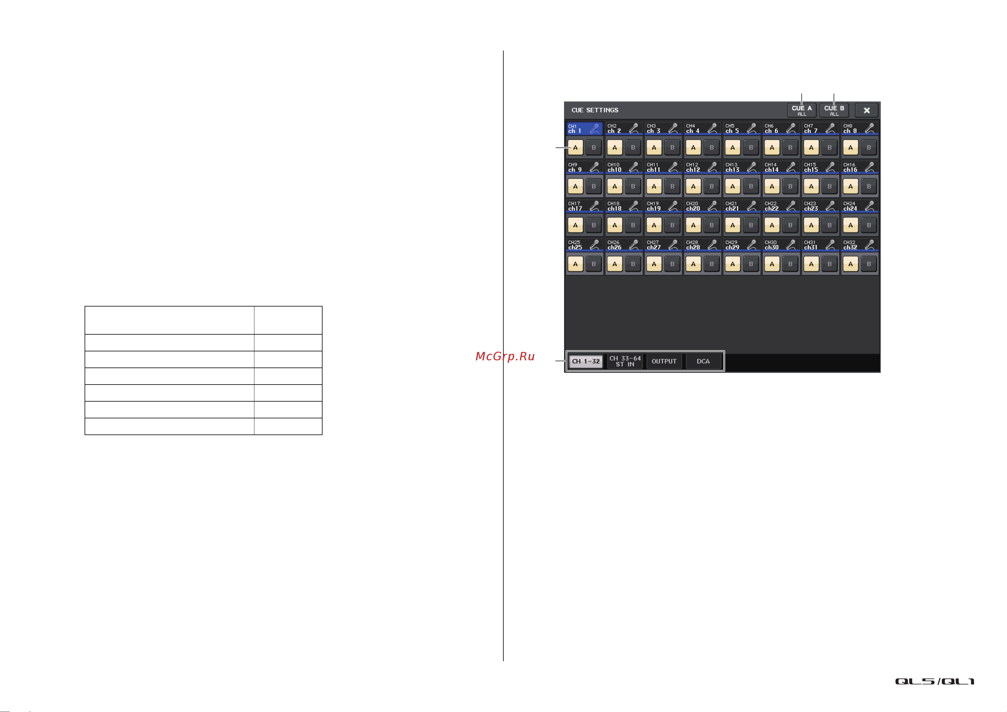 Yamaha QL1 [116/324] Поле cue b