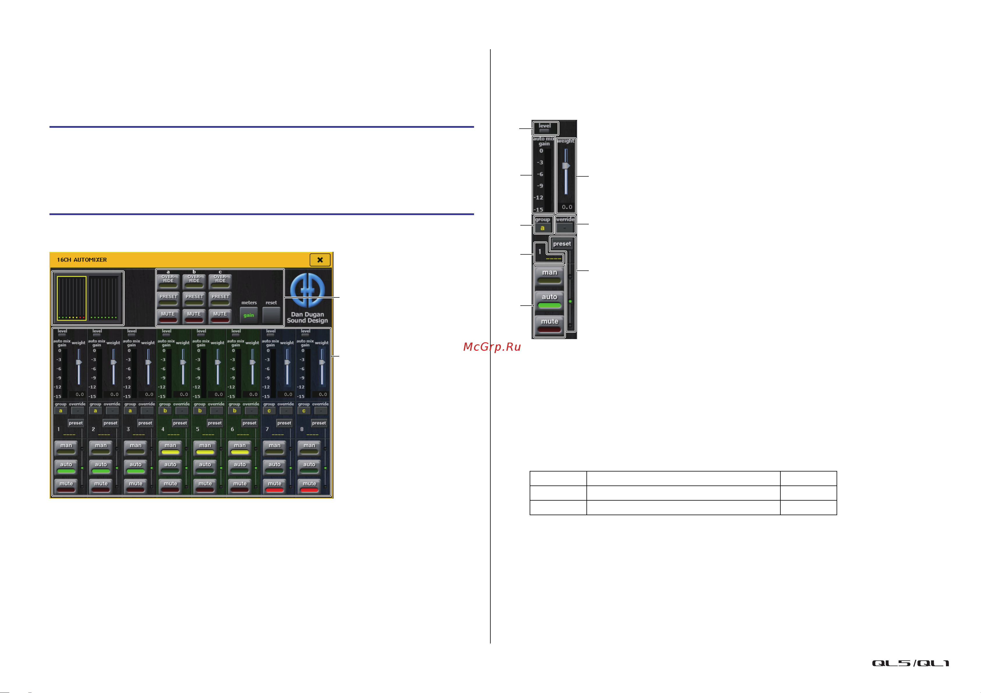 Yamaha QL1 [141/324] Вставка automixer в каналы после фейдеров