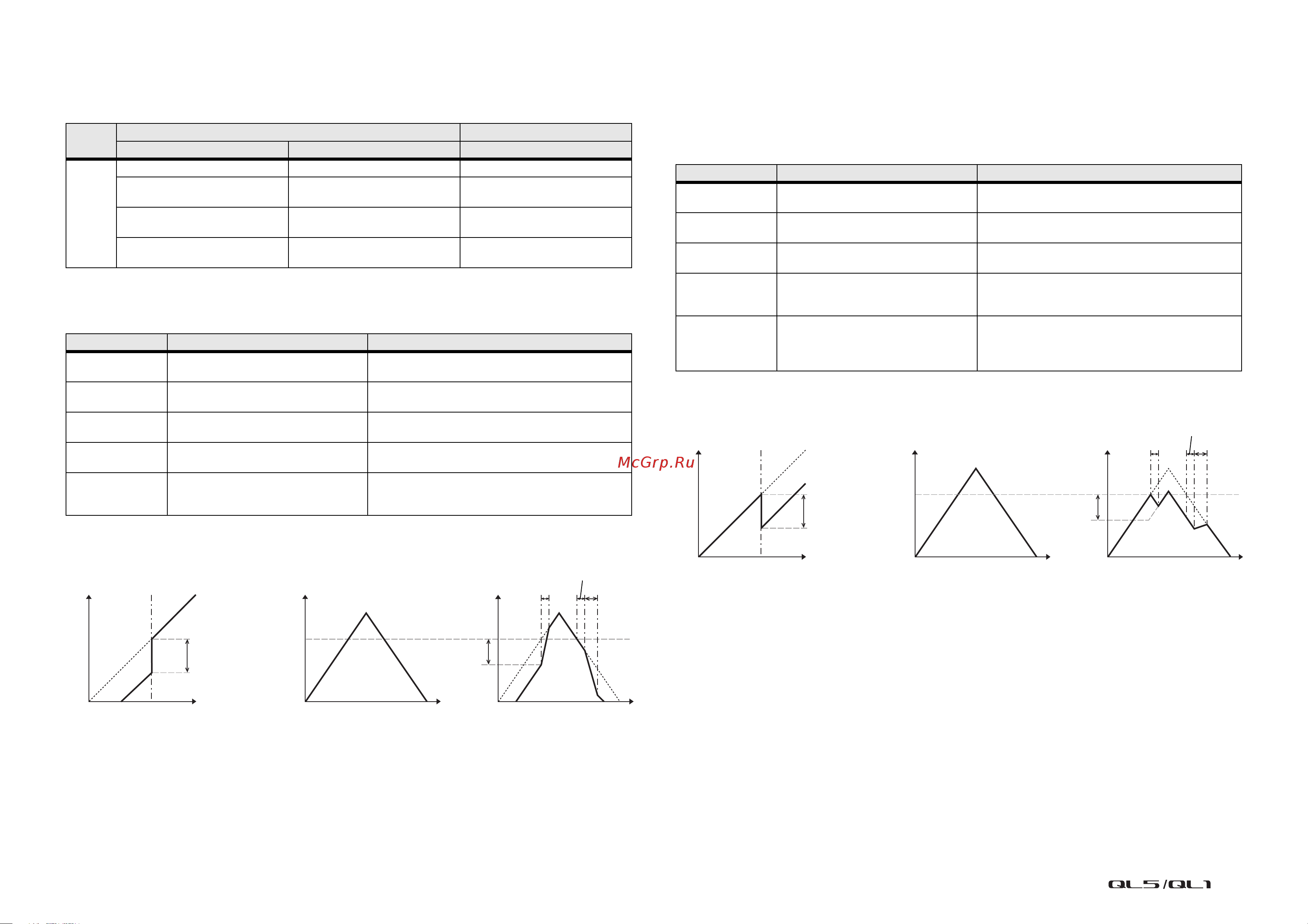 Yamaha QL1 [279/324] Dynamics parameters