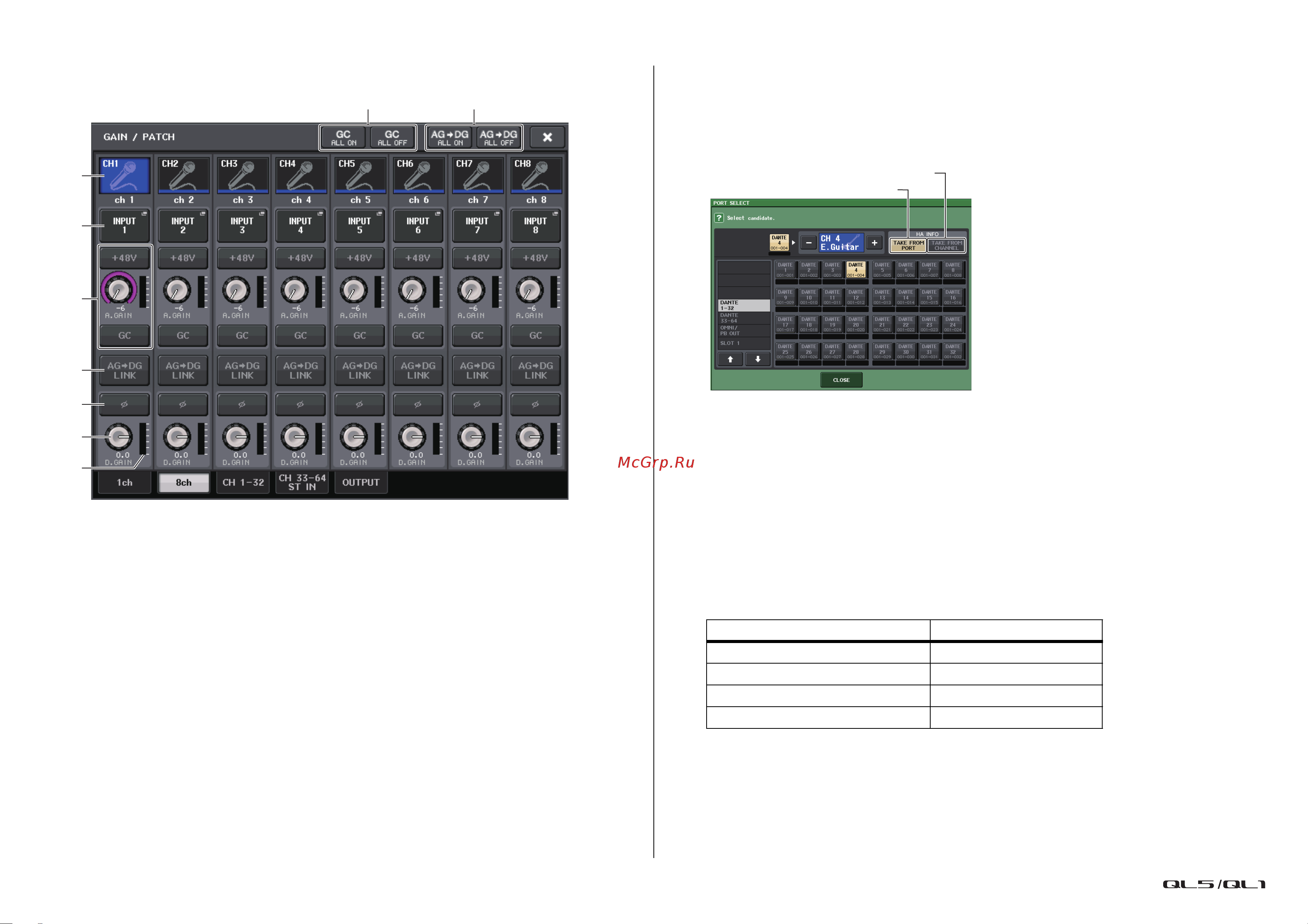 Yamaha QL1 [30/324] Окно gain patch 8 кан