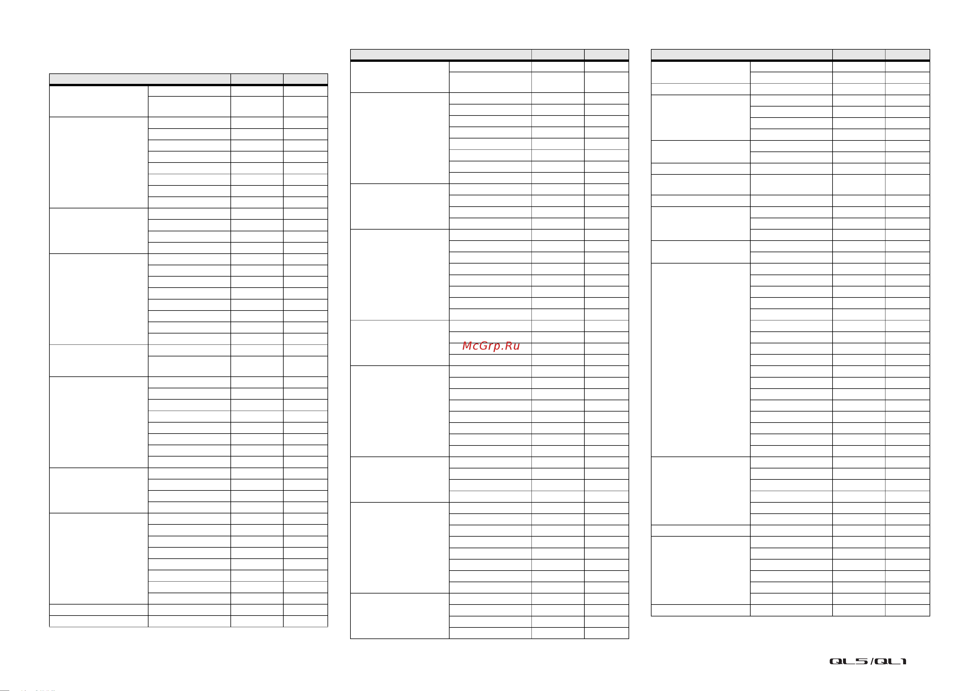 Yamaha QL1 [301/324] Nrpn parameter assignments
