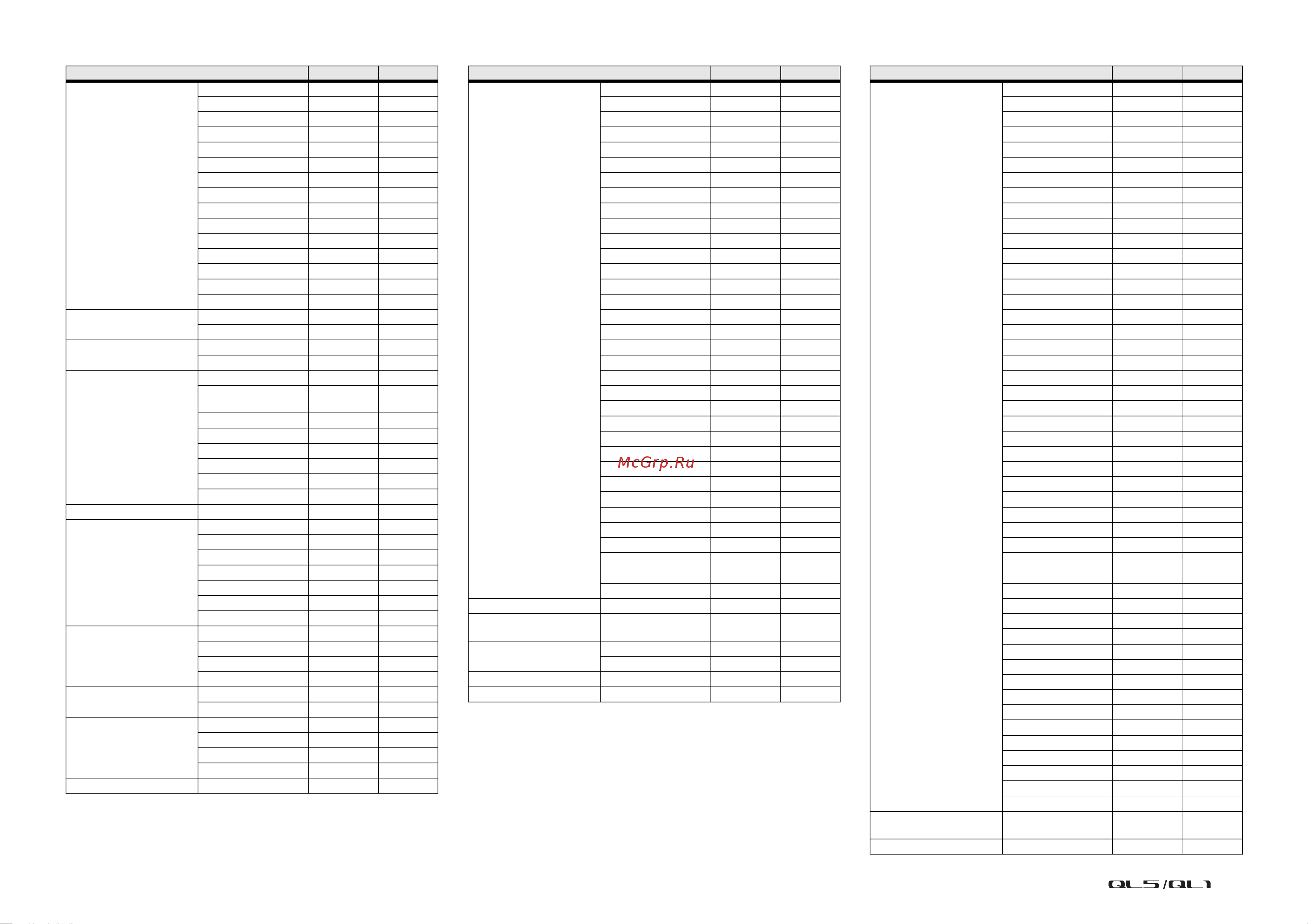 Yamaha QL1 [303/324] Data list