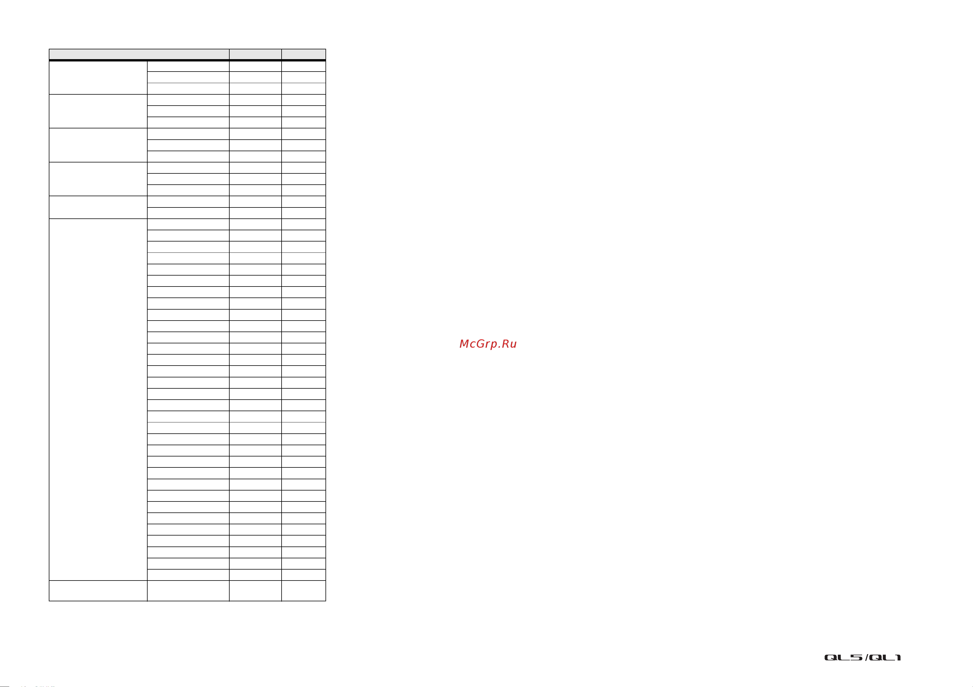 Yamaha QL1 [304/324] Data list