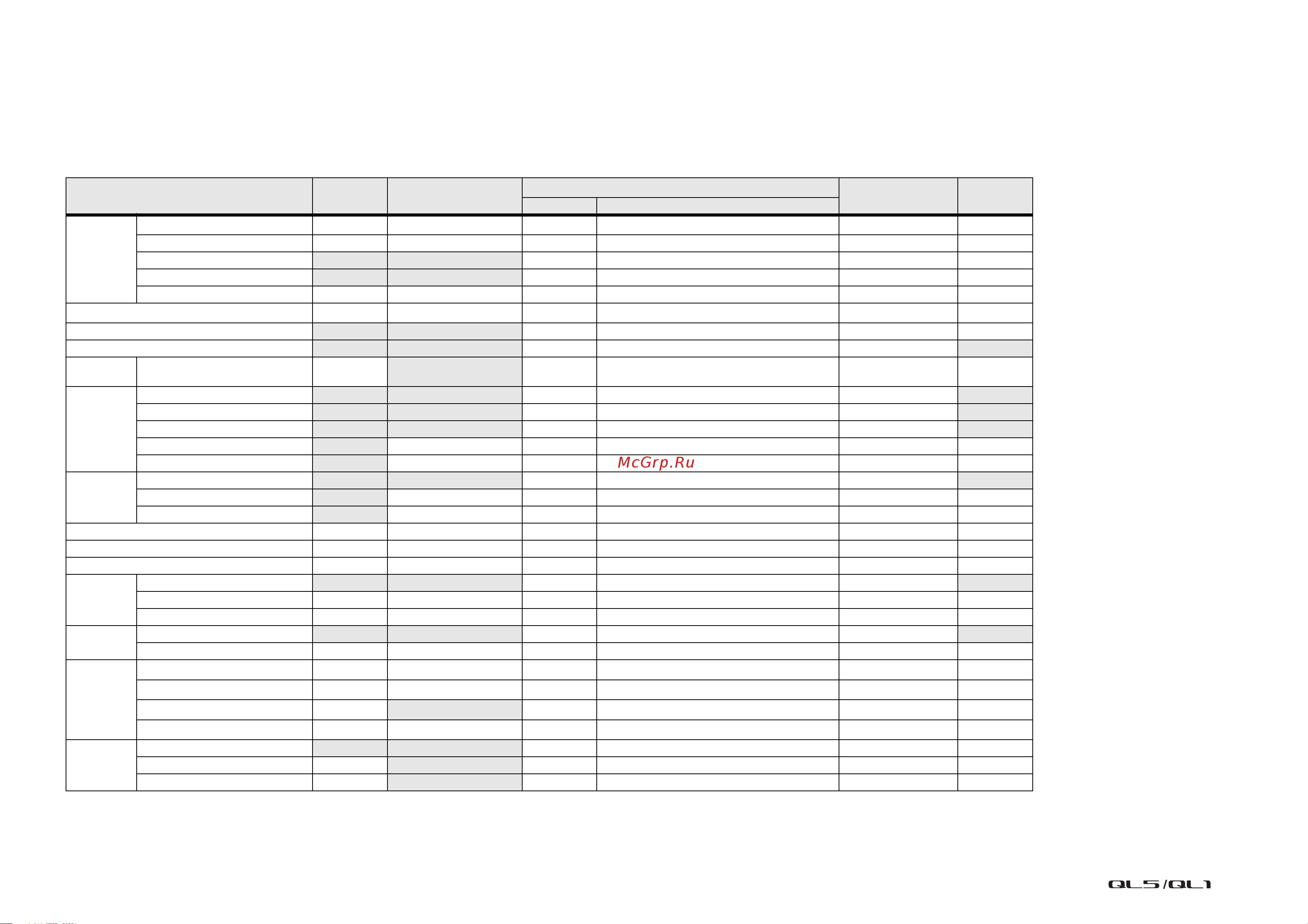 Yamaha QL1 [305/324] Mixing parameter operation applicability