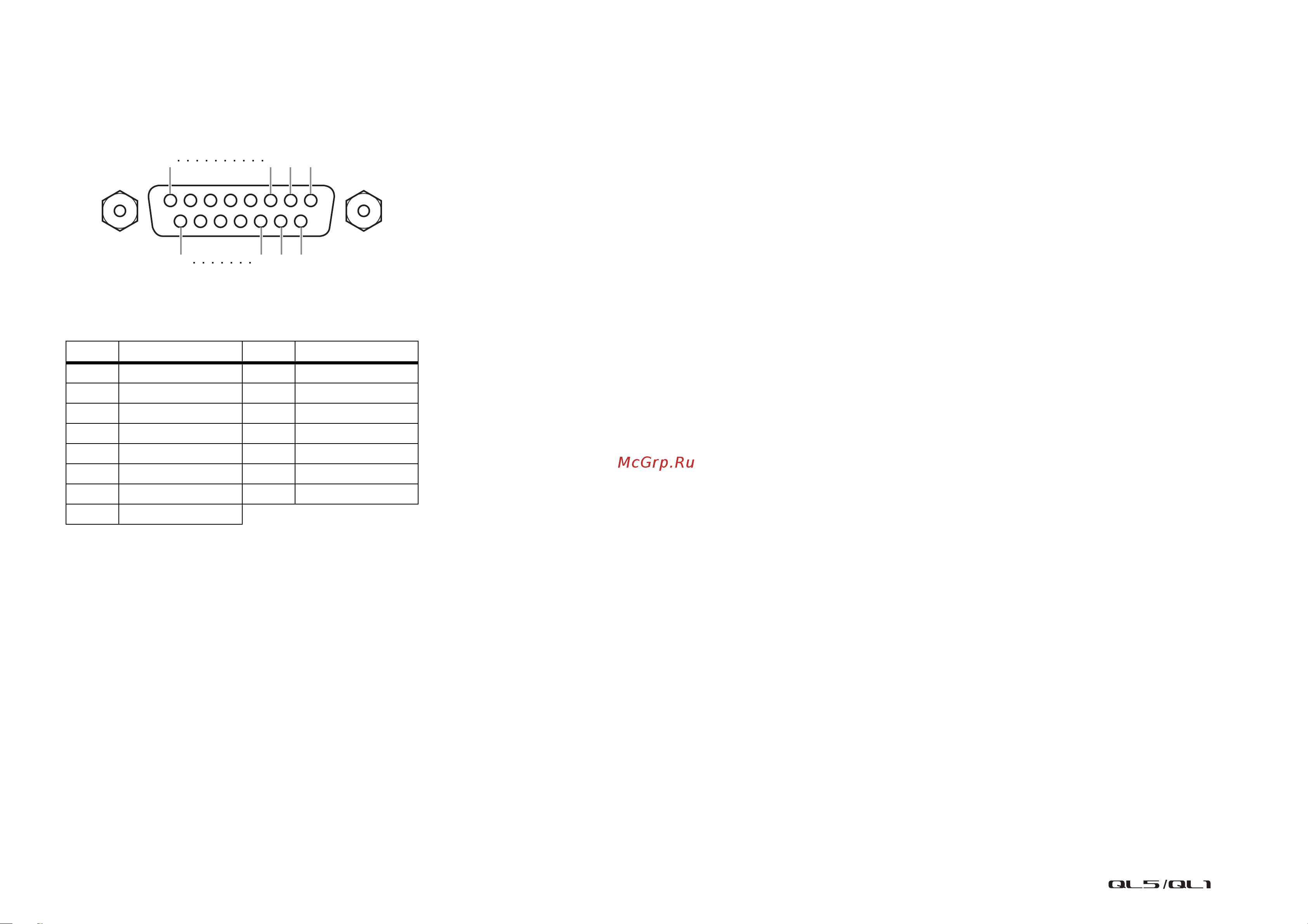 Yamaha QL1 [322/324] Pin assignment