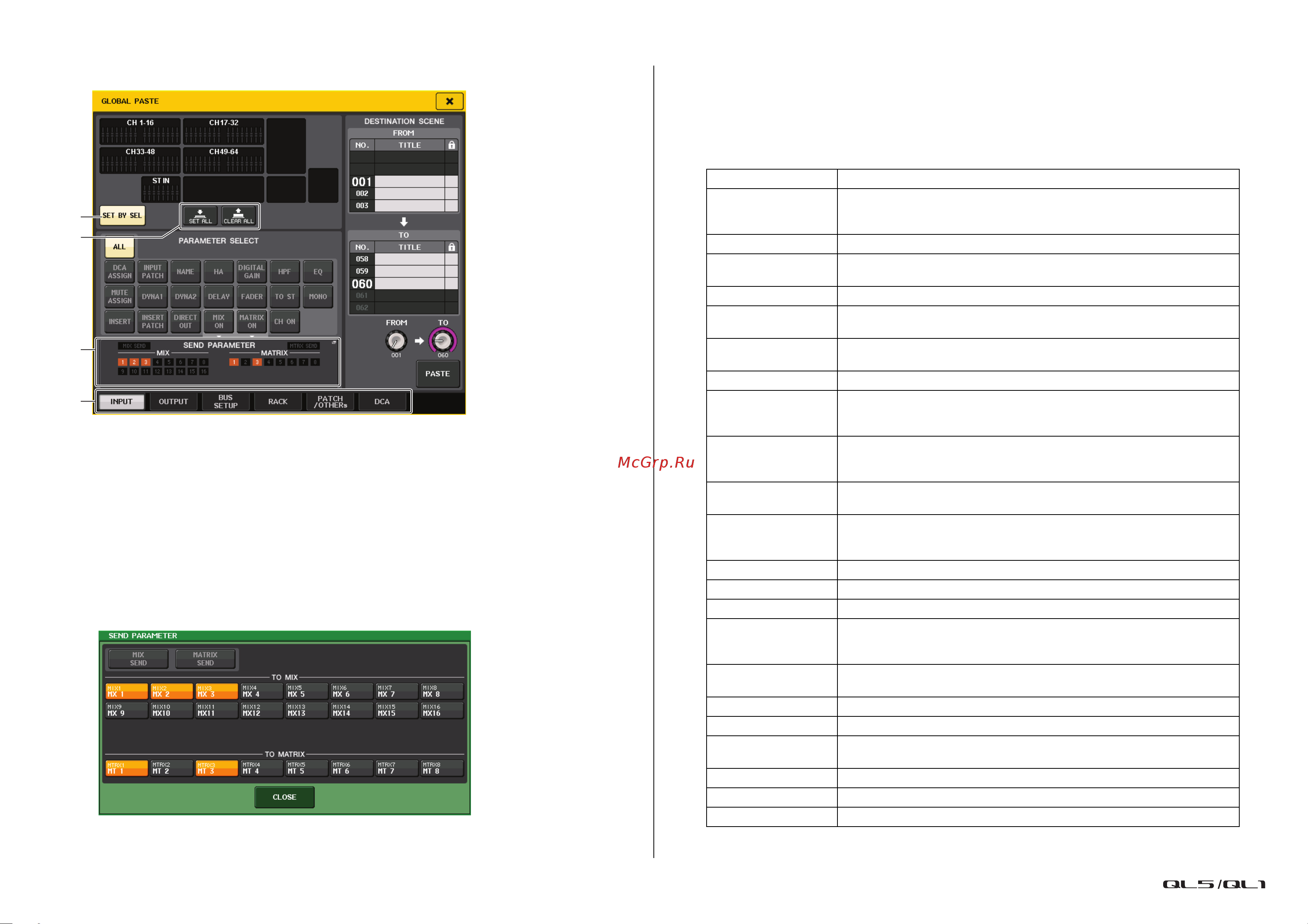 Yamaha QL1 [93/324] Окно global paste глобальная вставка