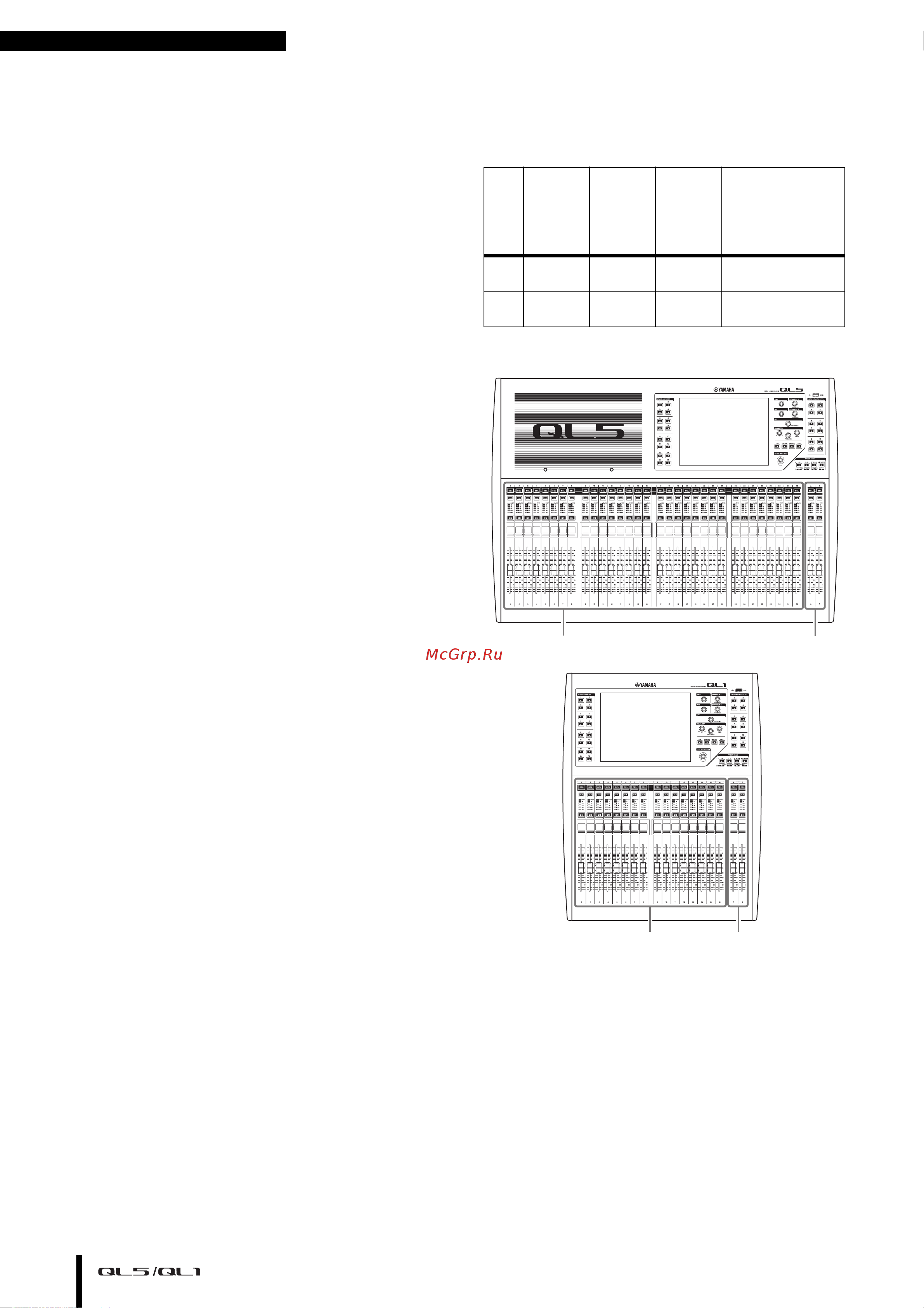 Yamaha QL1 [10/59] О моделях
