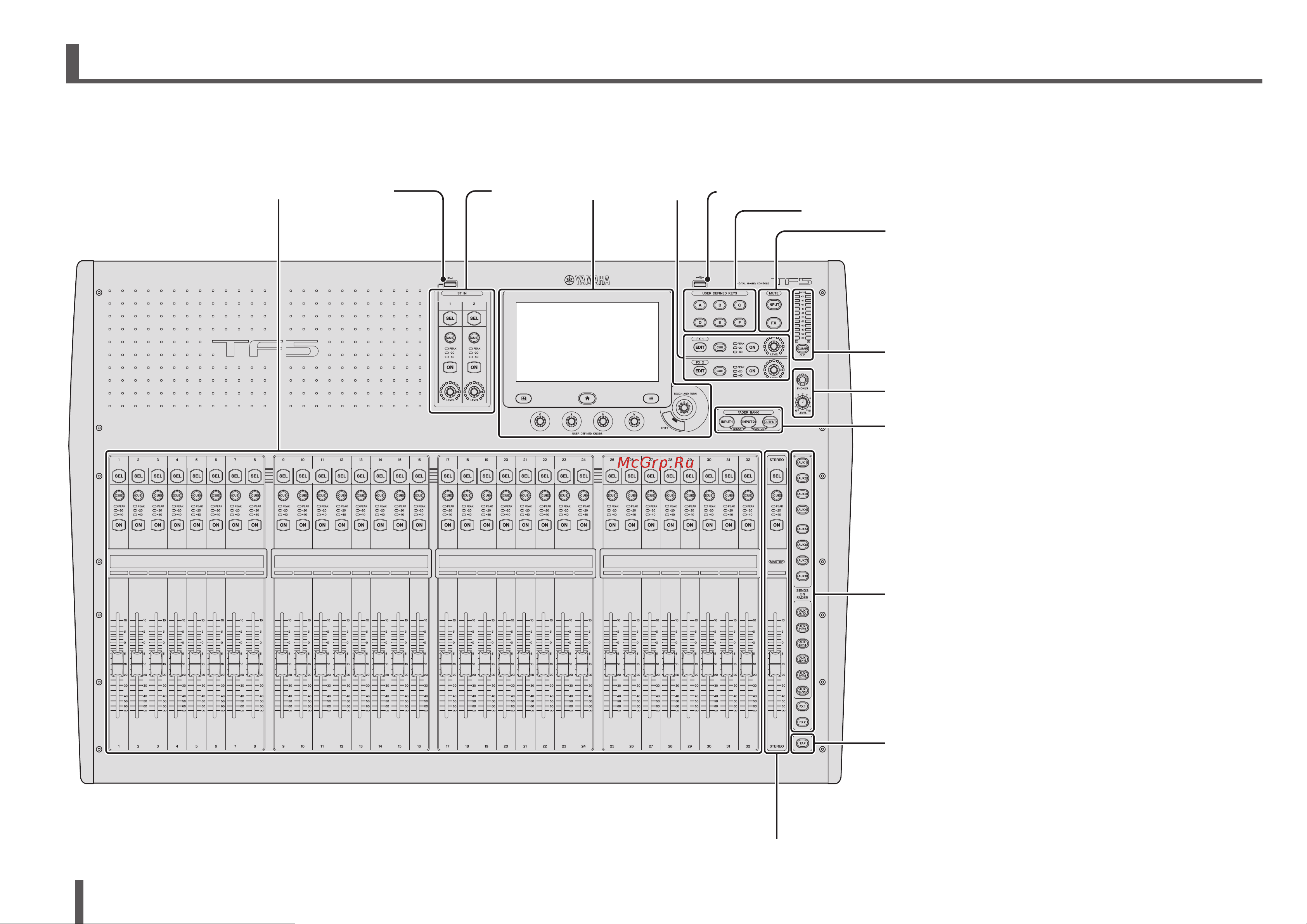 Yamaha TF1 [8/36] ① ⑪ ⑭ ④ ⑤