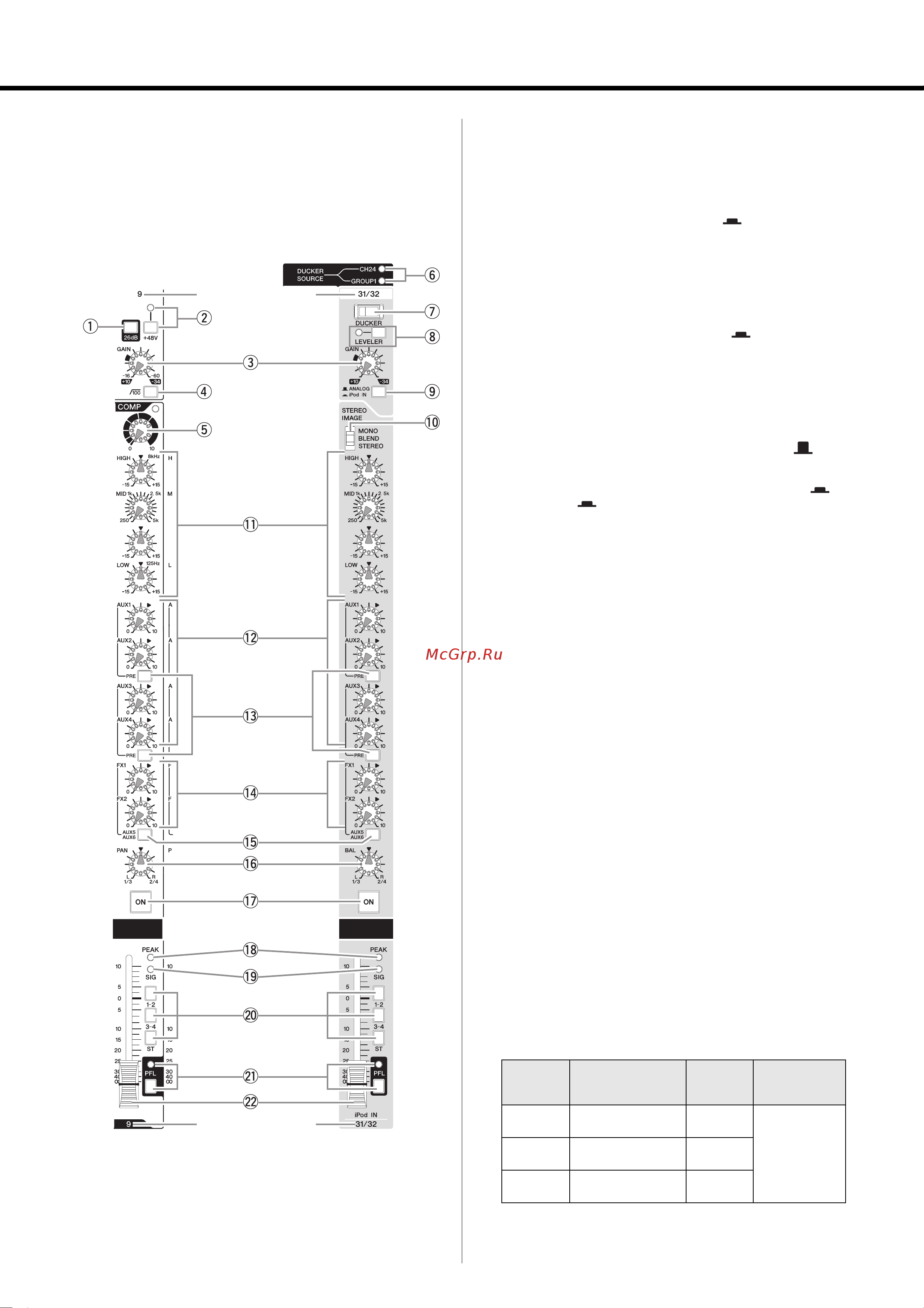 Yamaha MGP24X [12/56] 0 переключатель stereo image