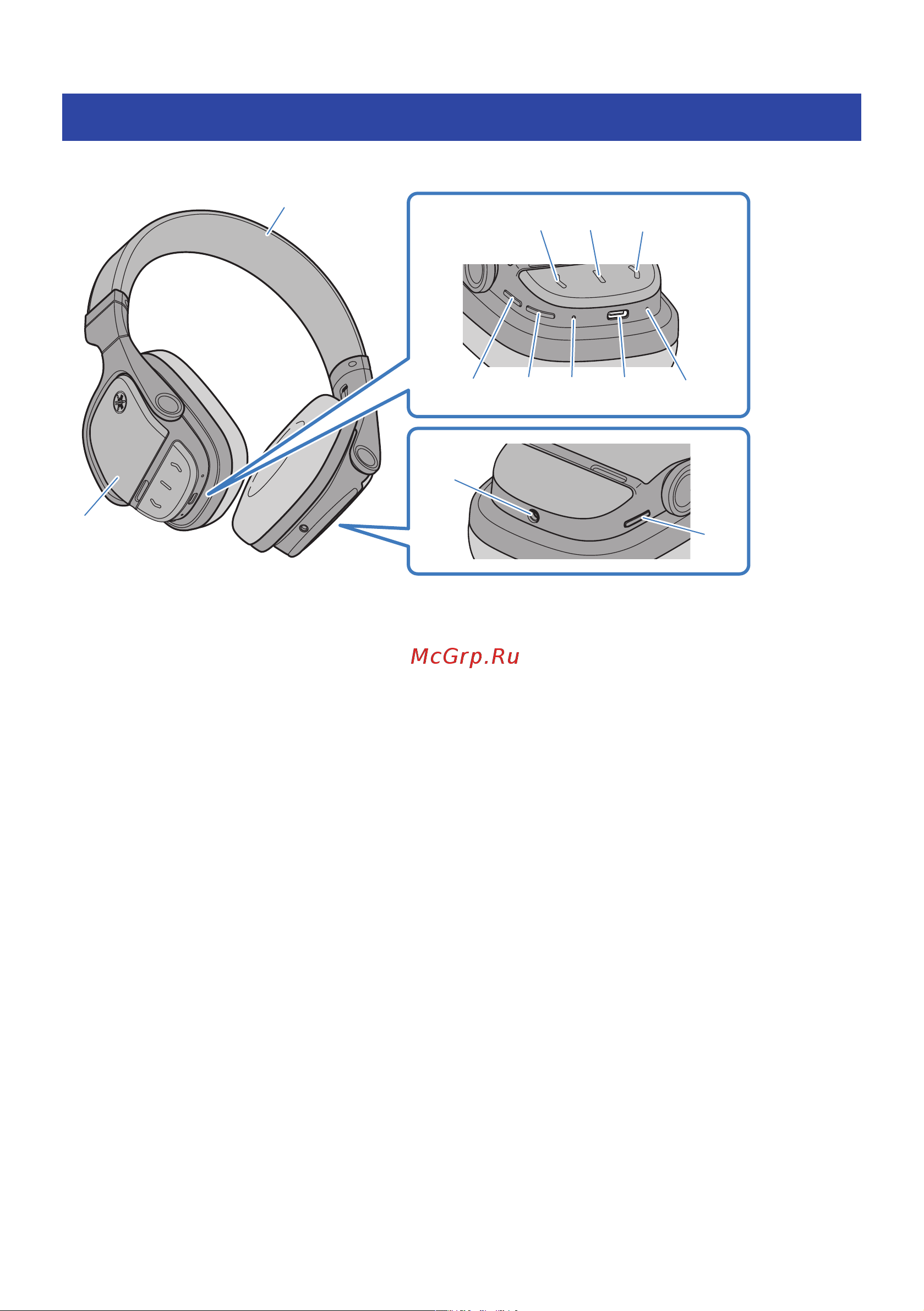 Yamaha YH-L700A [11/53] Названия компонентов