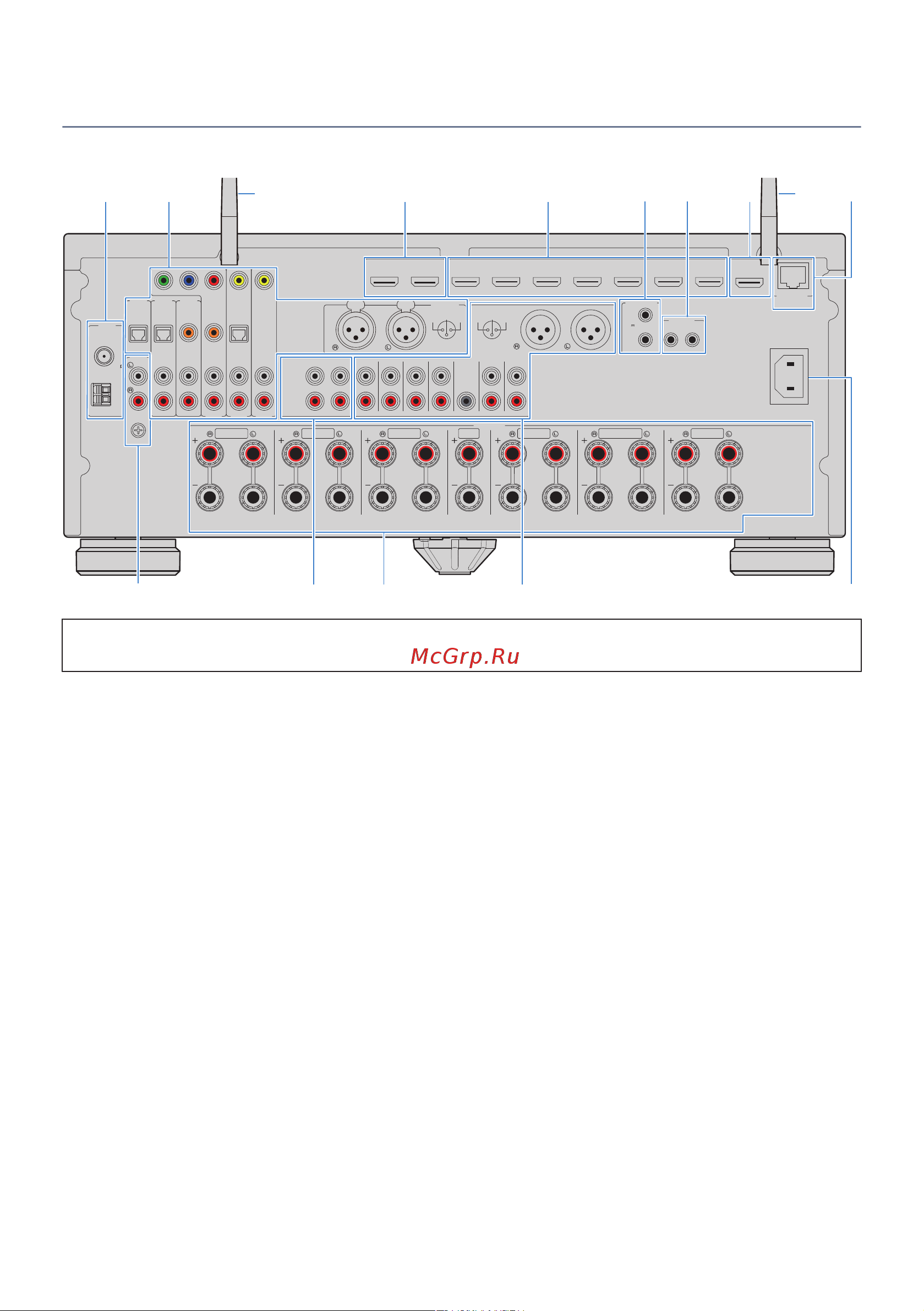 Yamaha RX-A8A [31/447] Названия и функции компонентов задней панели