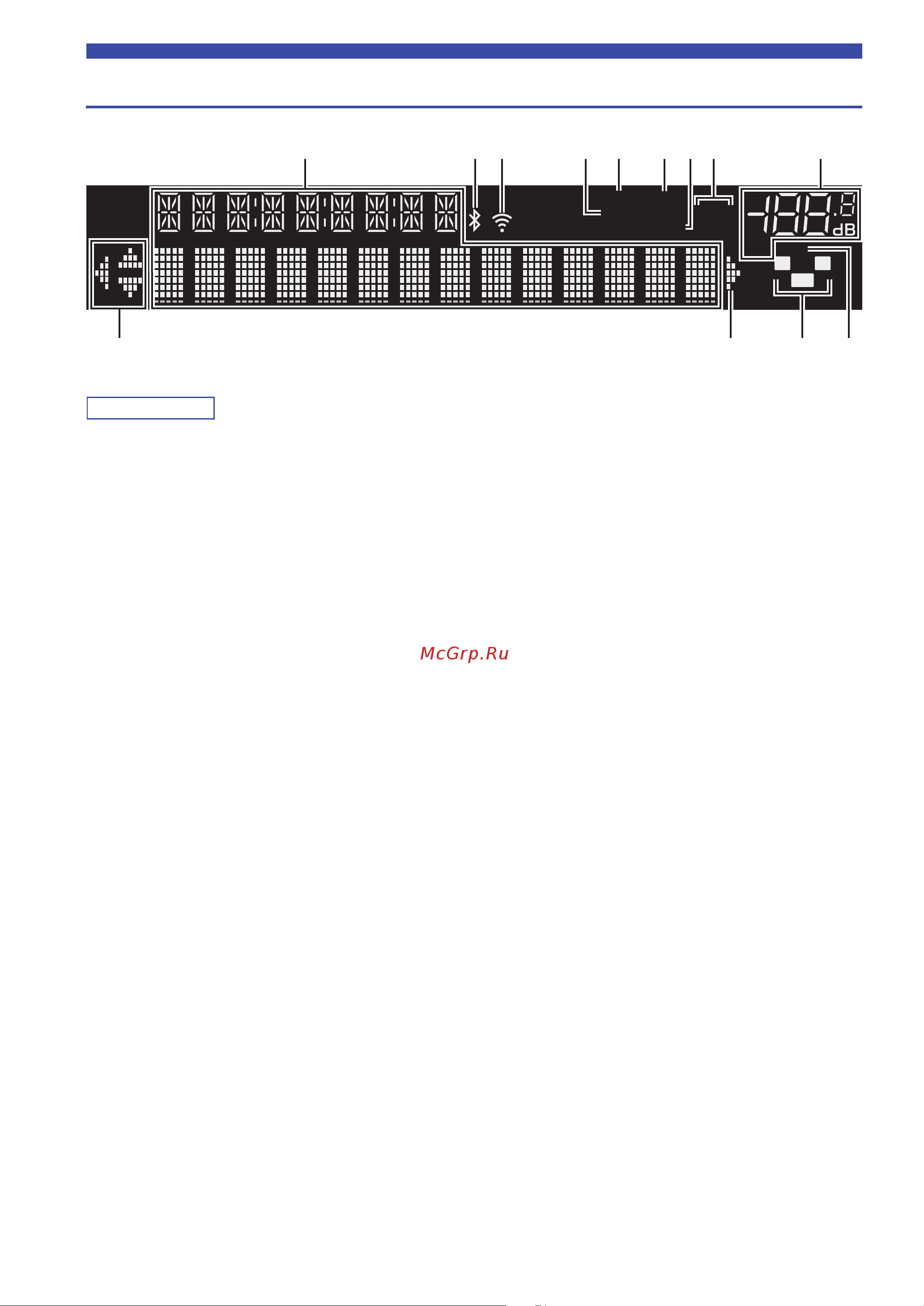Yamaha R-N803D [10/72] Дисплей передней панели