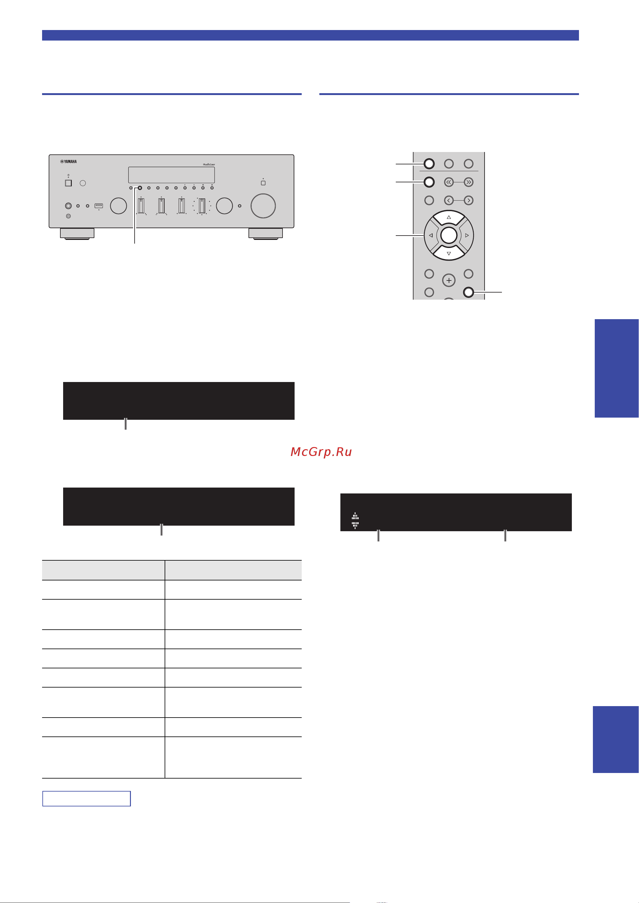 Yamaha R-N803D [35/72] Отображение информации о диапазоне dab