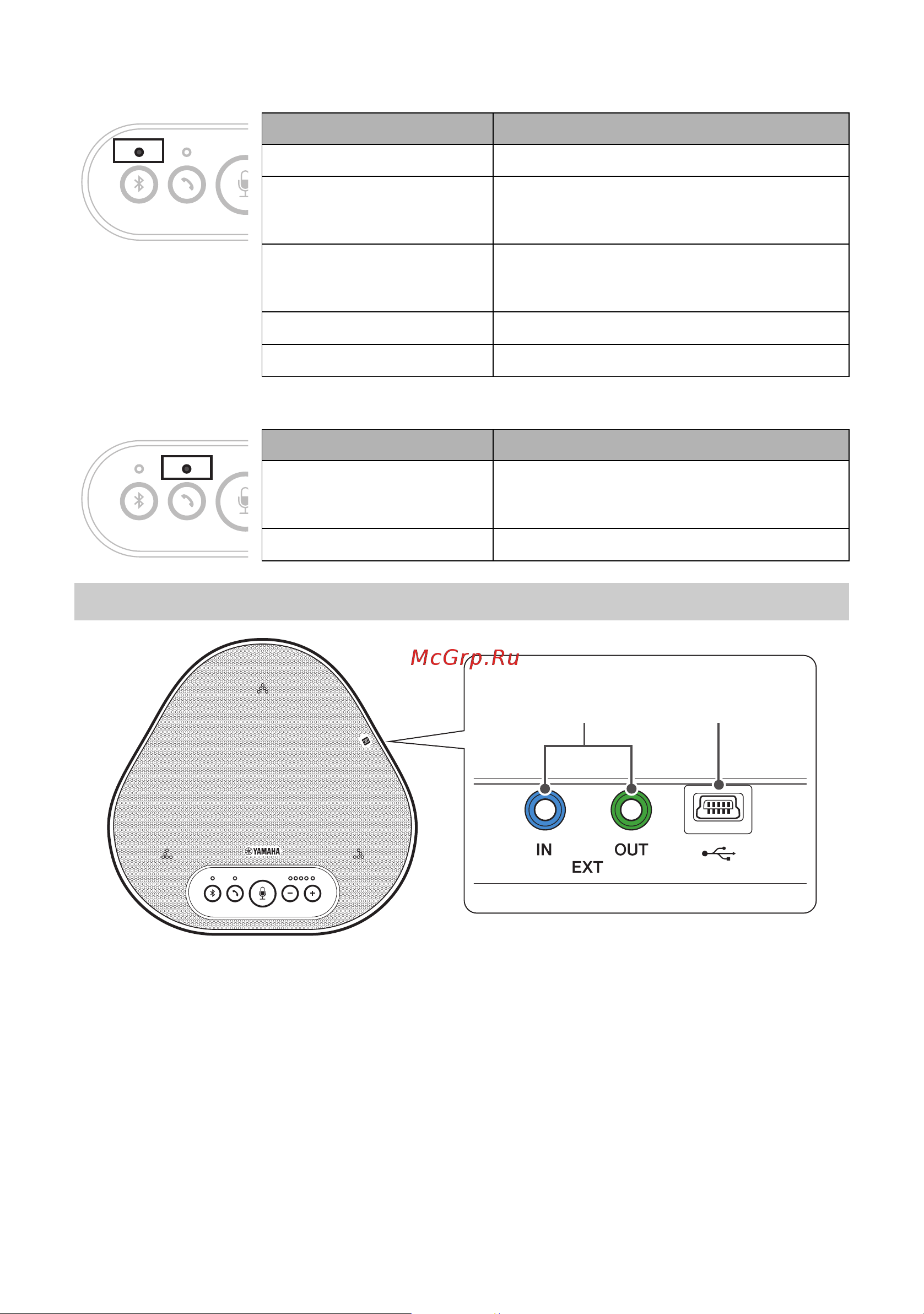 Yamaha YVC-300 [241/278] Как работает индикатор bluetooth