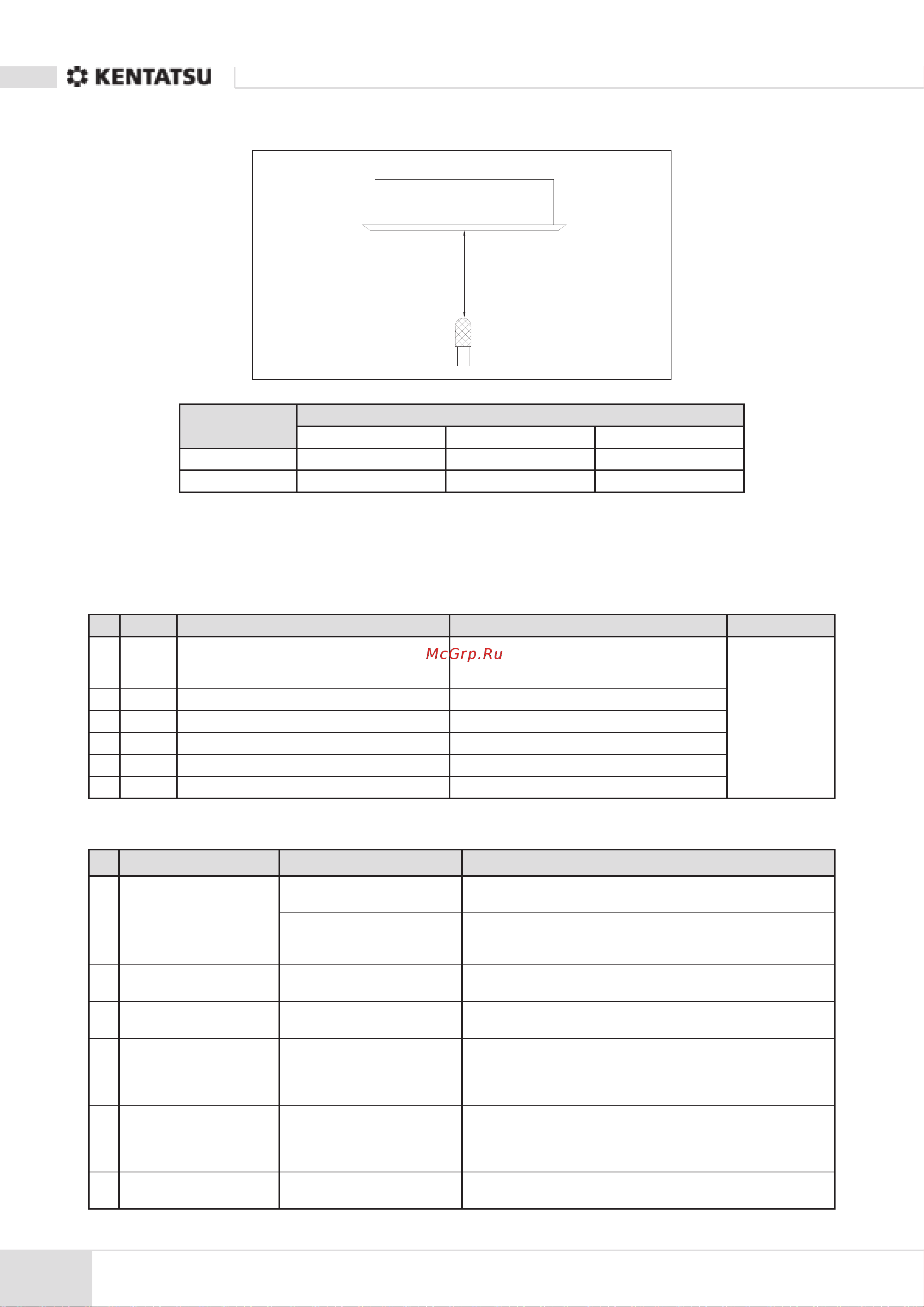 Kentatsu KSZR35HFAN1 [10/12] Electric characteristics