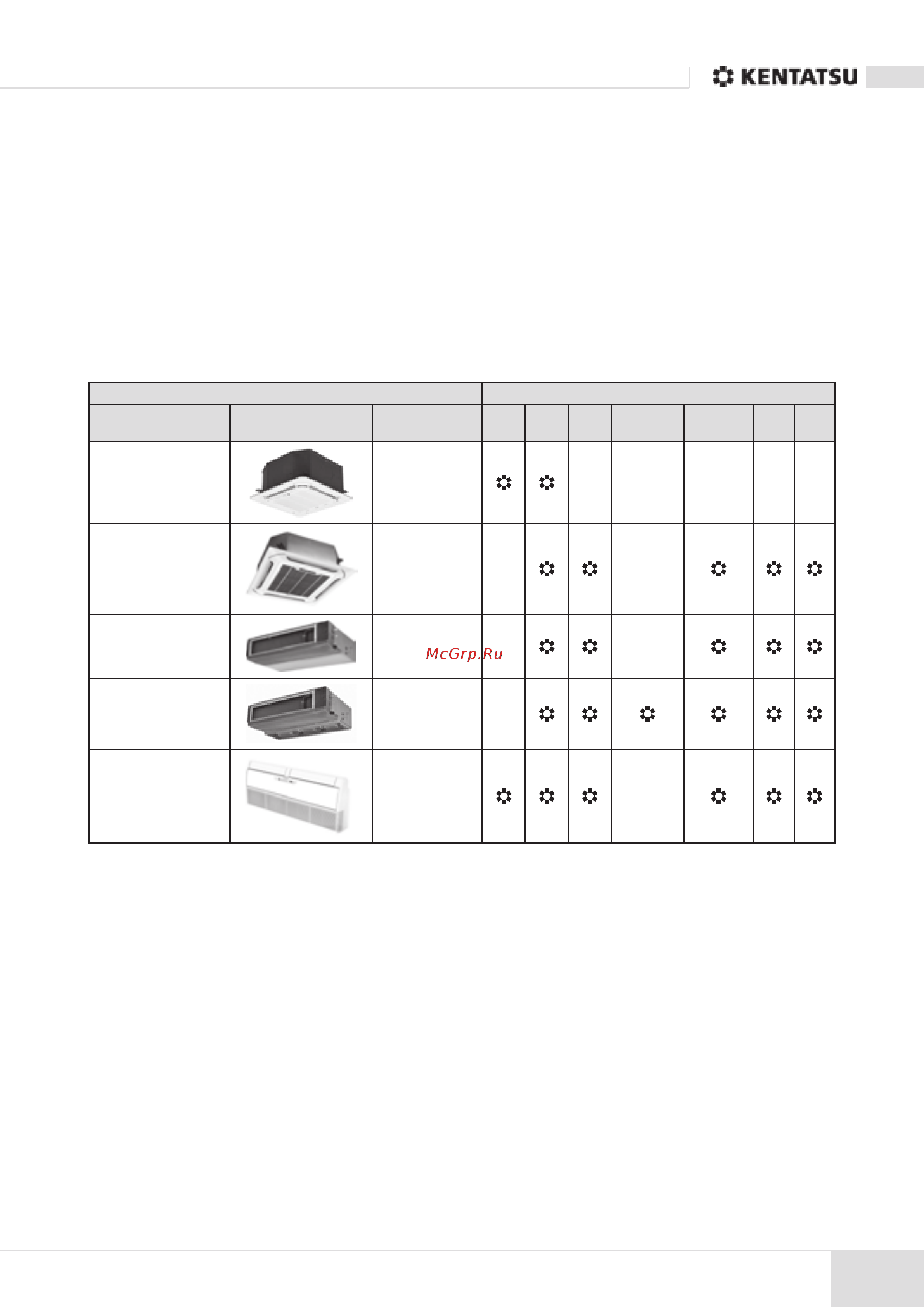 Kentatsu KSUN105HFAN3 [3/20] В блоках применяется озонобезопасный хладагент r410a