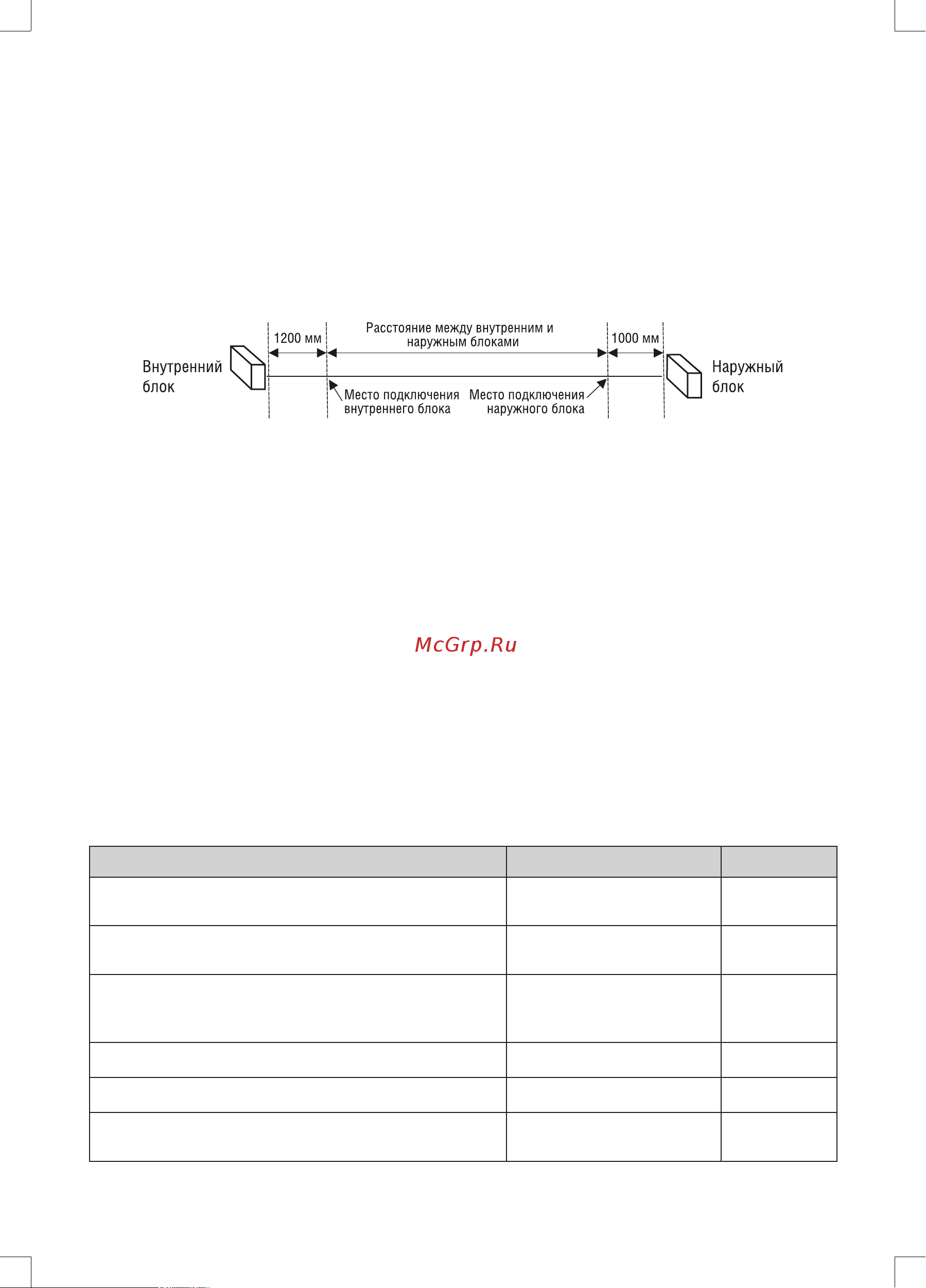 Kentatsu KSFU70HFDN1 [13/16] Пуско наладочные работы