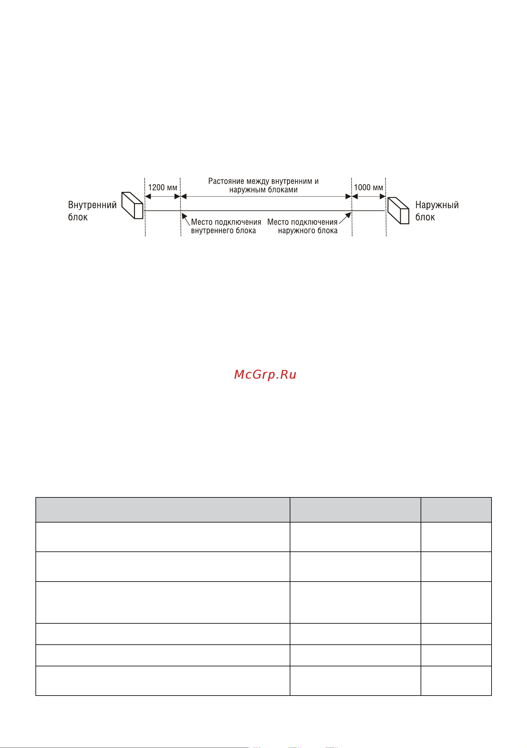 Kentatsu KSFU76HFDN3 [13/16] Пуско наладочные работы
