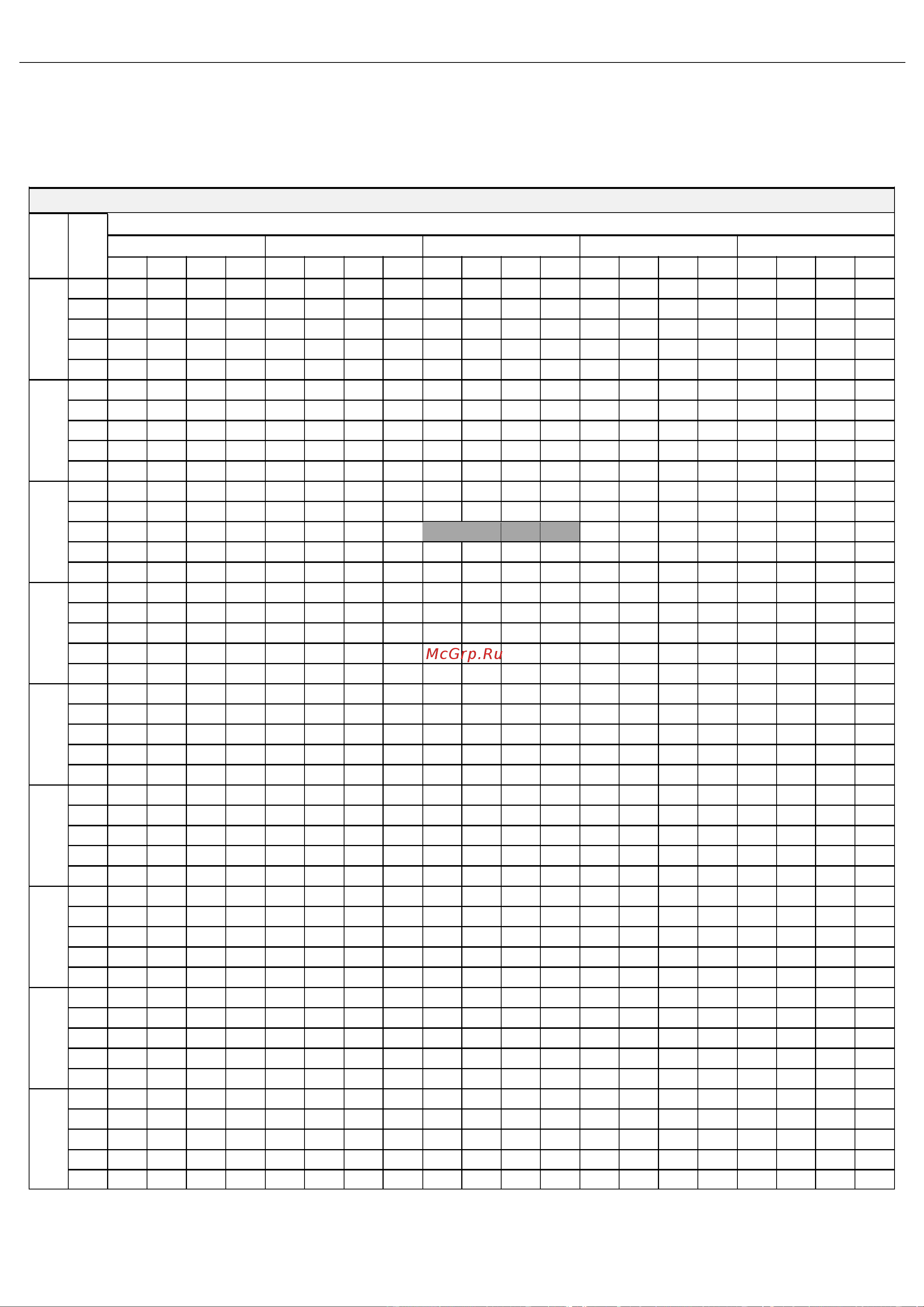 Kentatsu KFKD140H0EN1 [11/32] Capacity tables