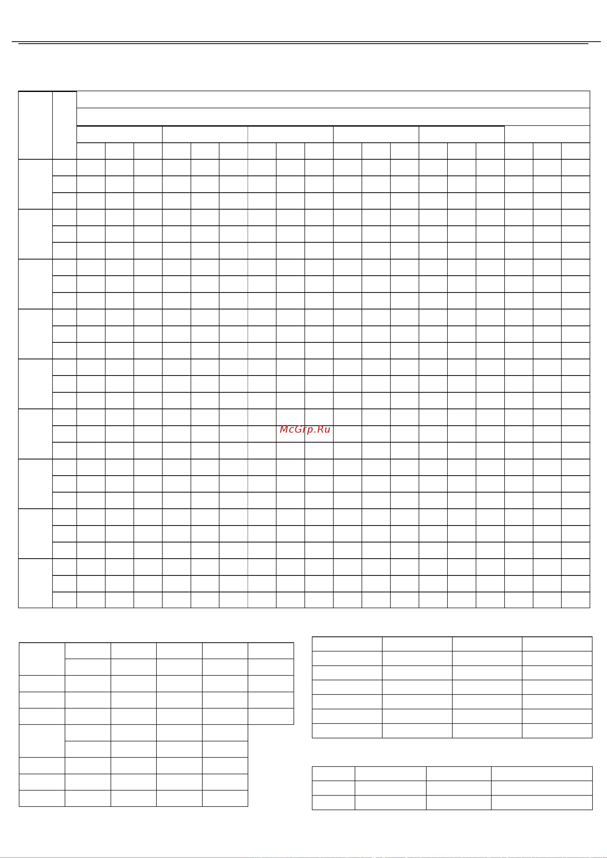 Kentatsu KFKD20H0EN1 [20/32] Altitude modification coefficient table