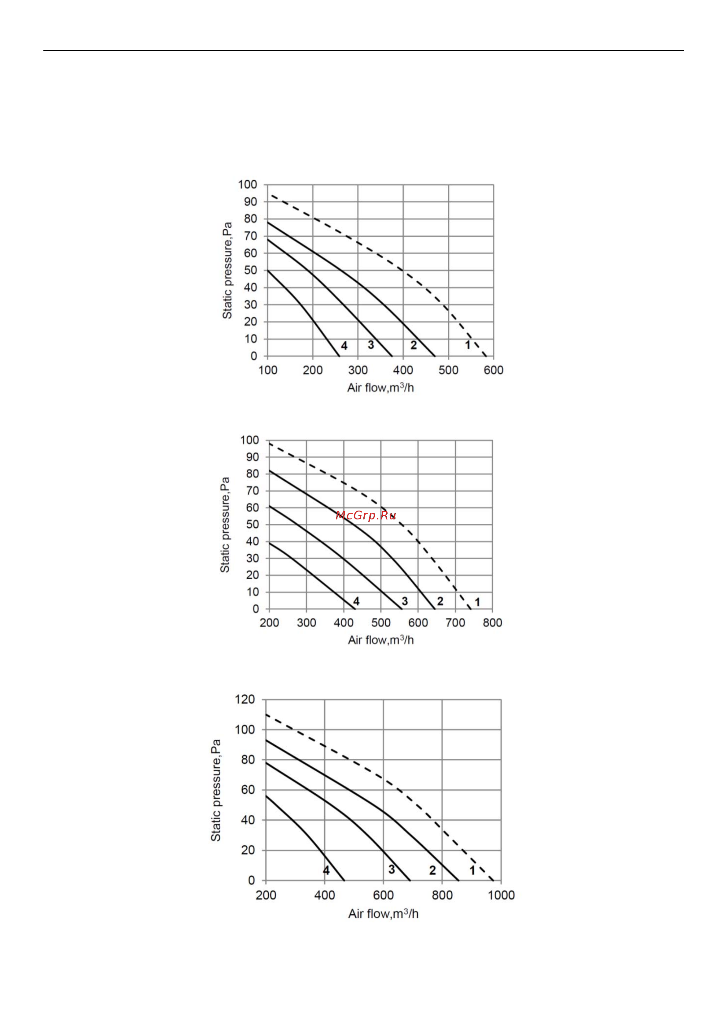 Kentatsu KFKD30H0EN1 [21/32] Static pressure graphs