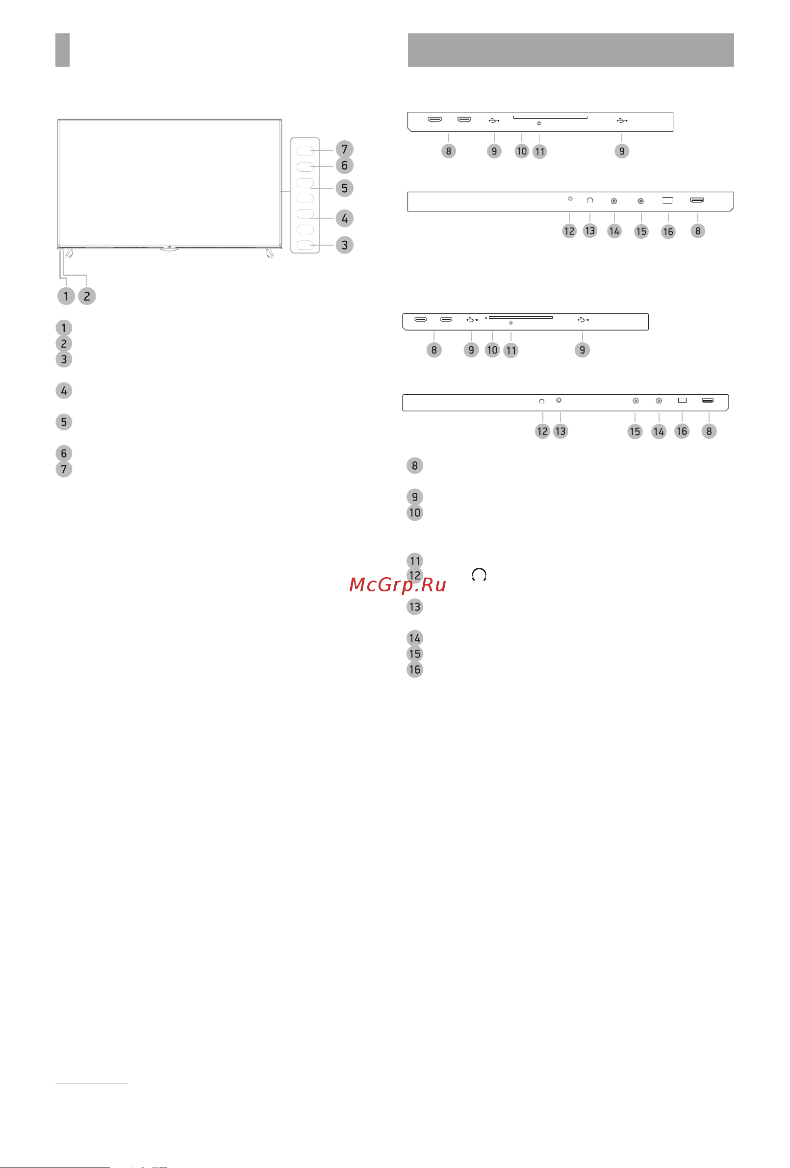 BBK 50LEX-8173/UTS2C [4/8] Общий вид панелей управления