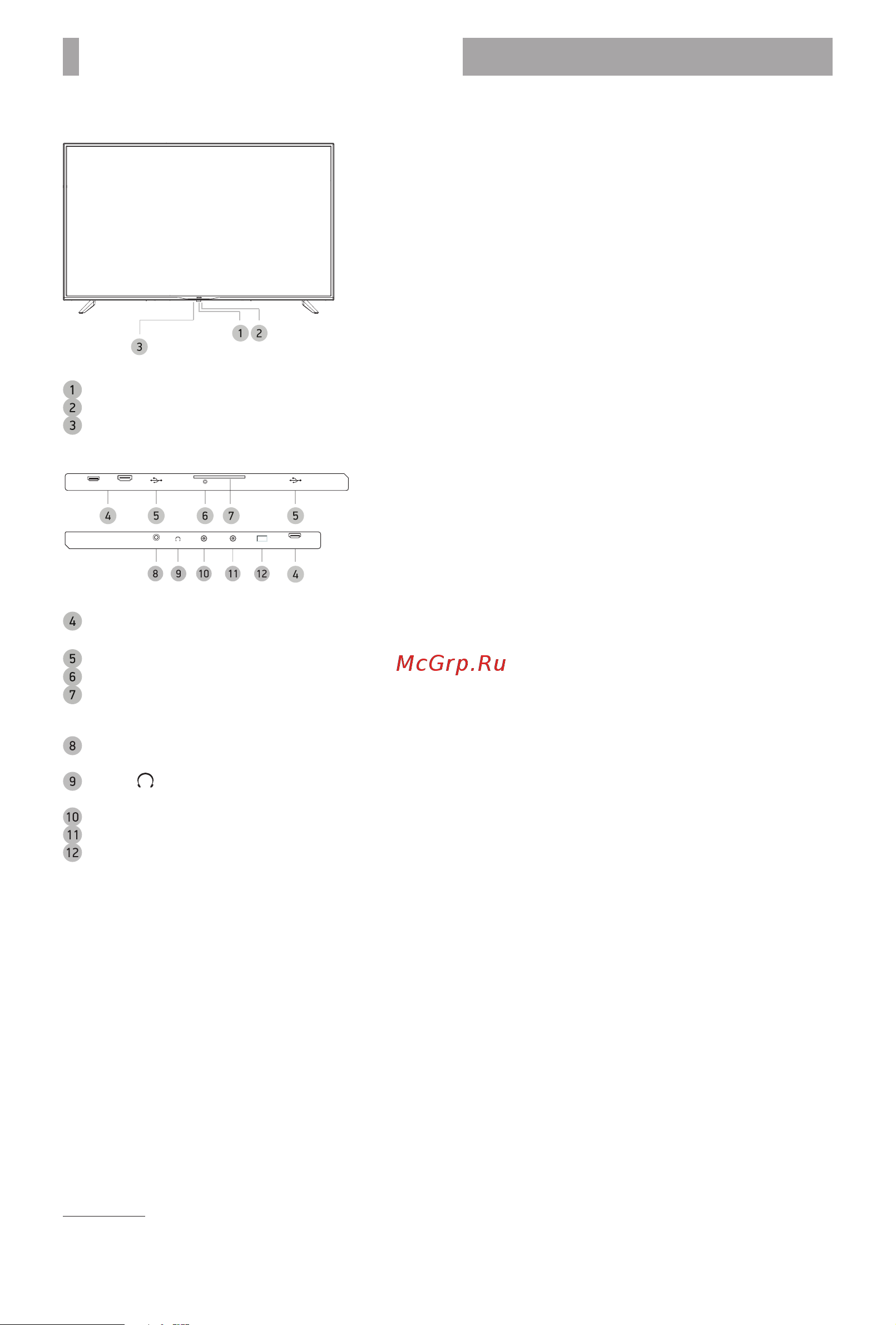 BBK 43LEX-8170/UTS2C [4/8] Общий вид панелей управления