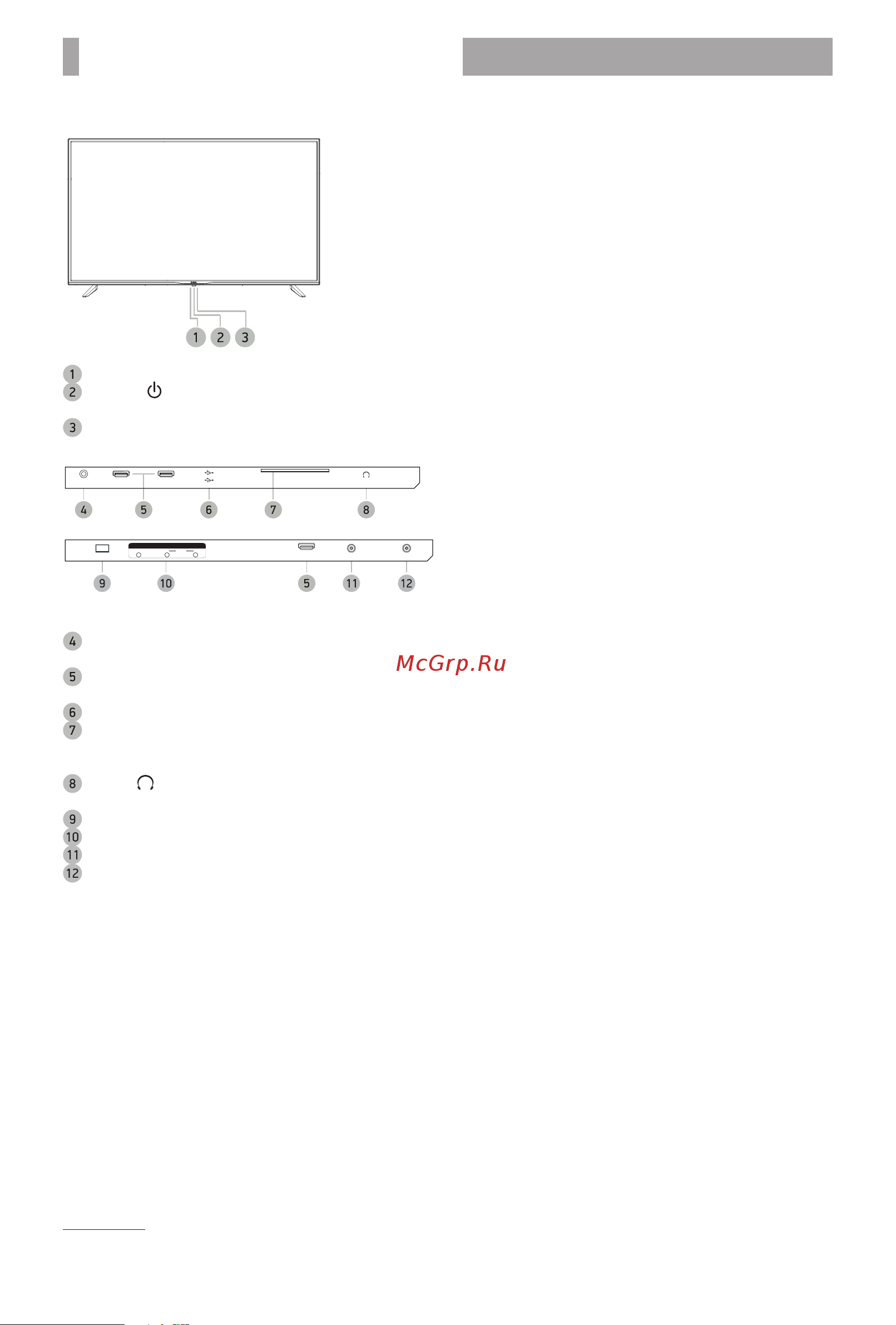 BBK 43LEX-7170/FTS2C [4/8] Общий вид панелей управления
