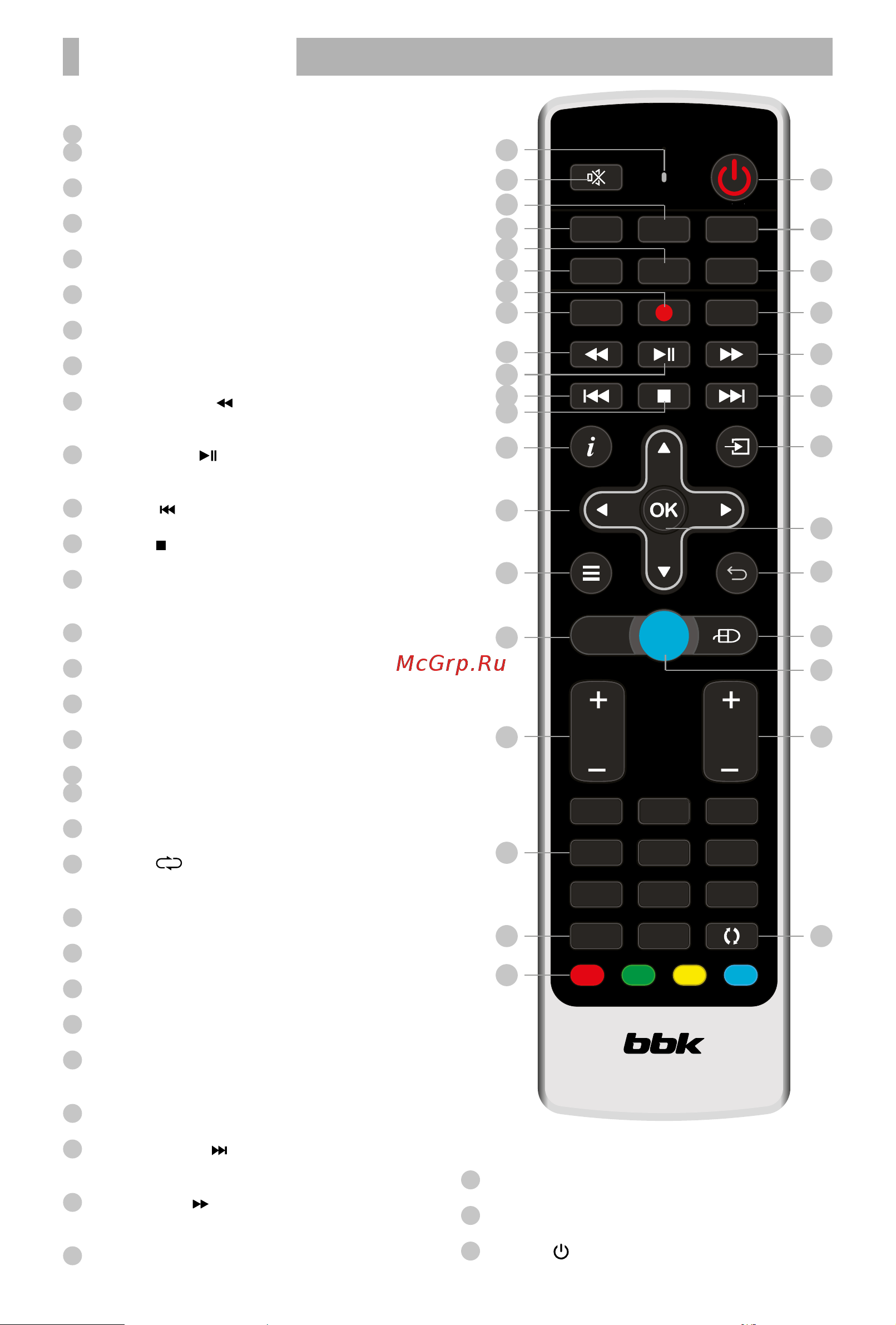 BBK 39LEX-7168/TS2C [8/20] Пульт дистанционного управления