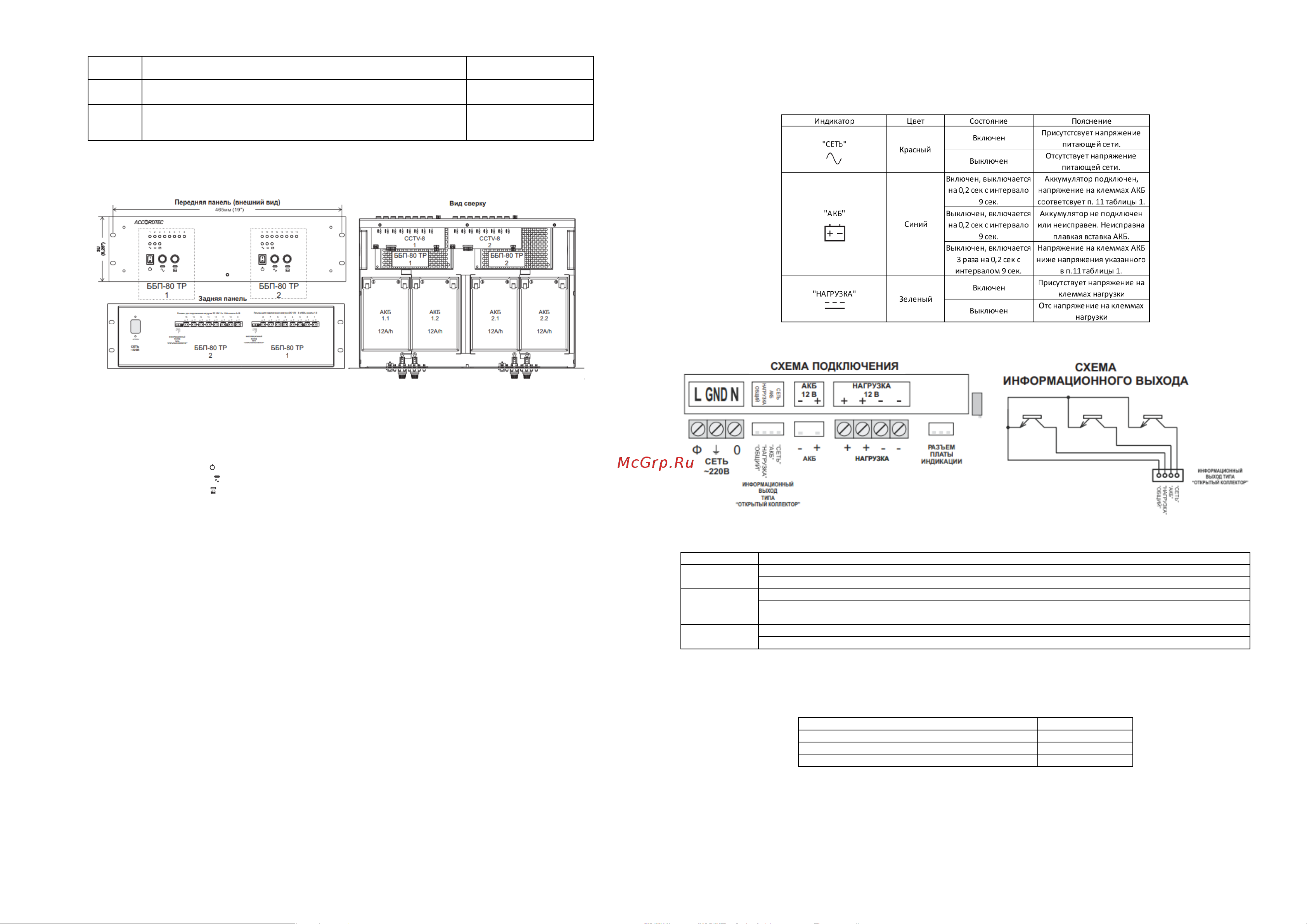 Accordtec ББП-80х2 v.16 RACK 3U Паспорт онлайн [2/2] 624588