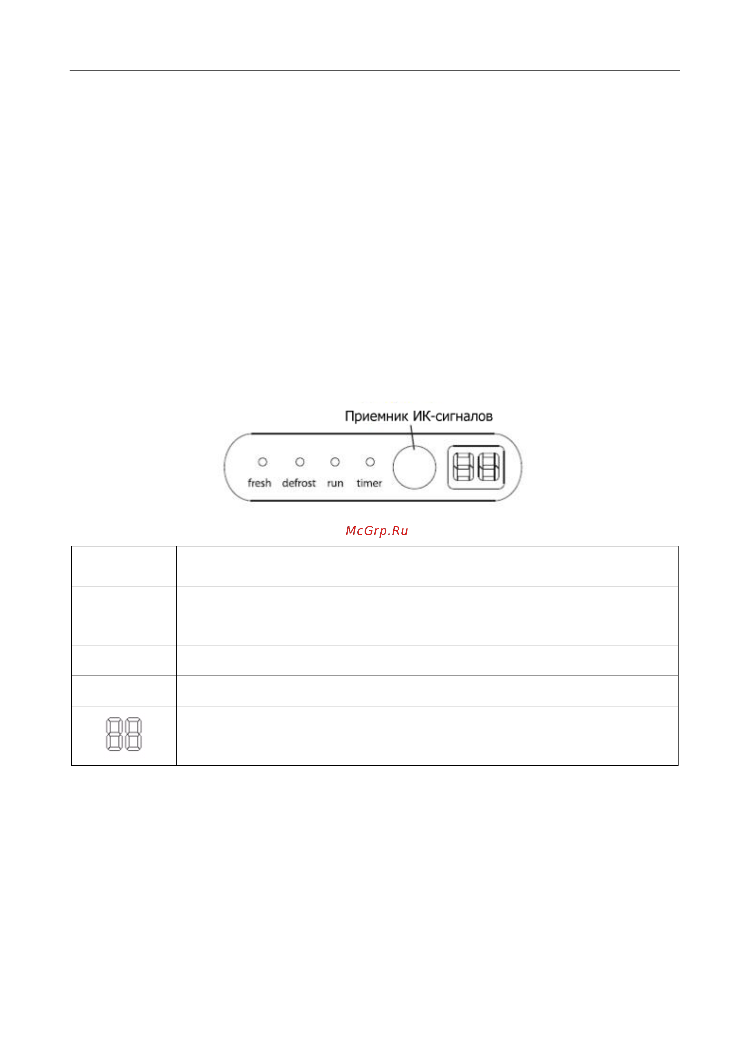 Midea MS11M-24HRN1 / MO11M-24HN1 [39/59] Электронная система управления