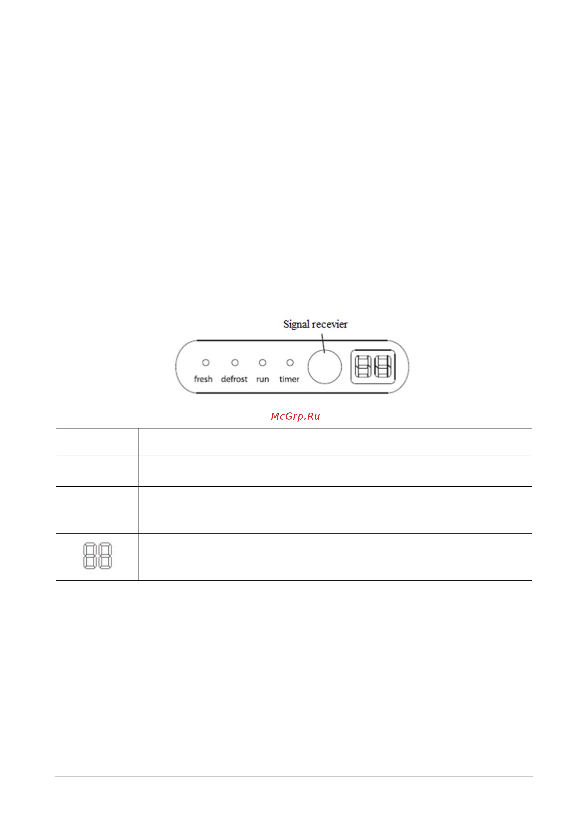 Midea MS11M-12HRN1 / MO11M-12HN1 [36/55] Electronic function