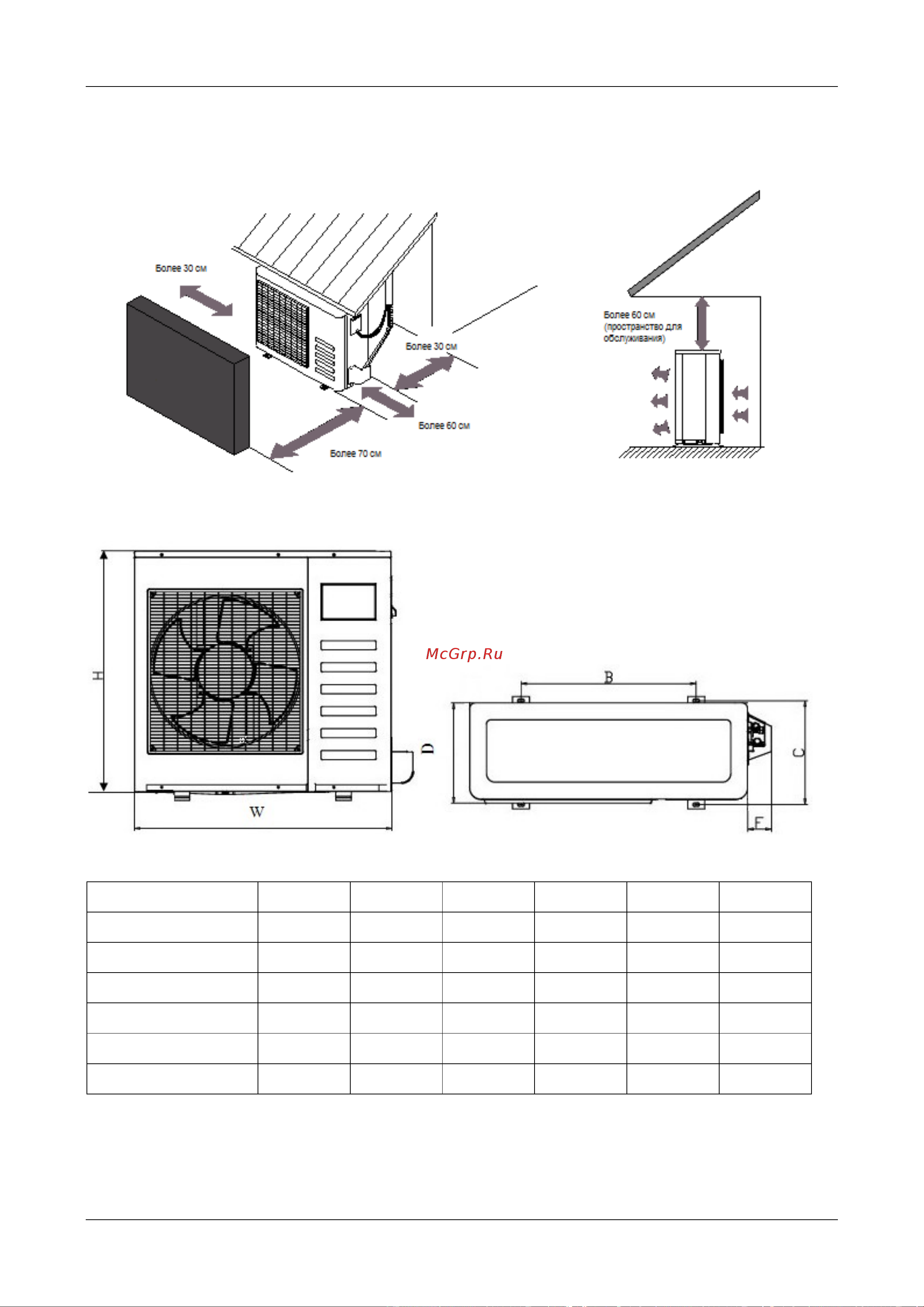 Midea MS11D-09HRN1 [19/59] Наружные блоки