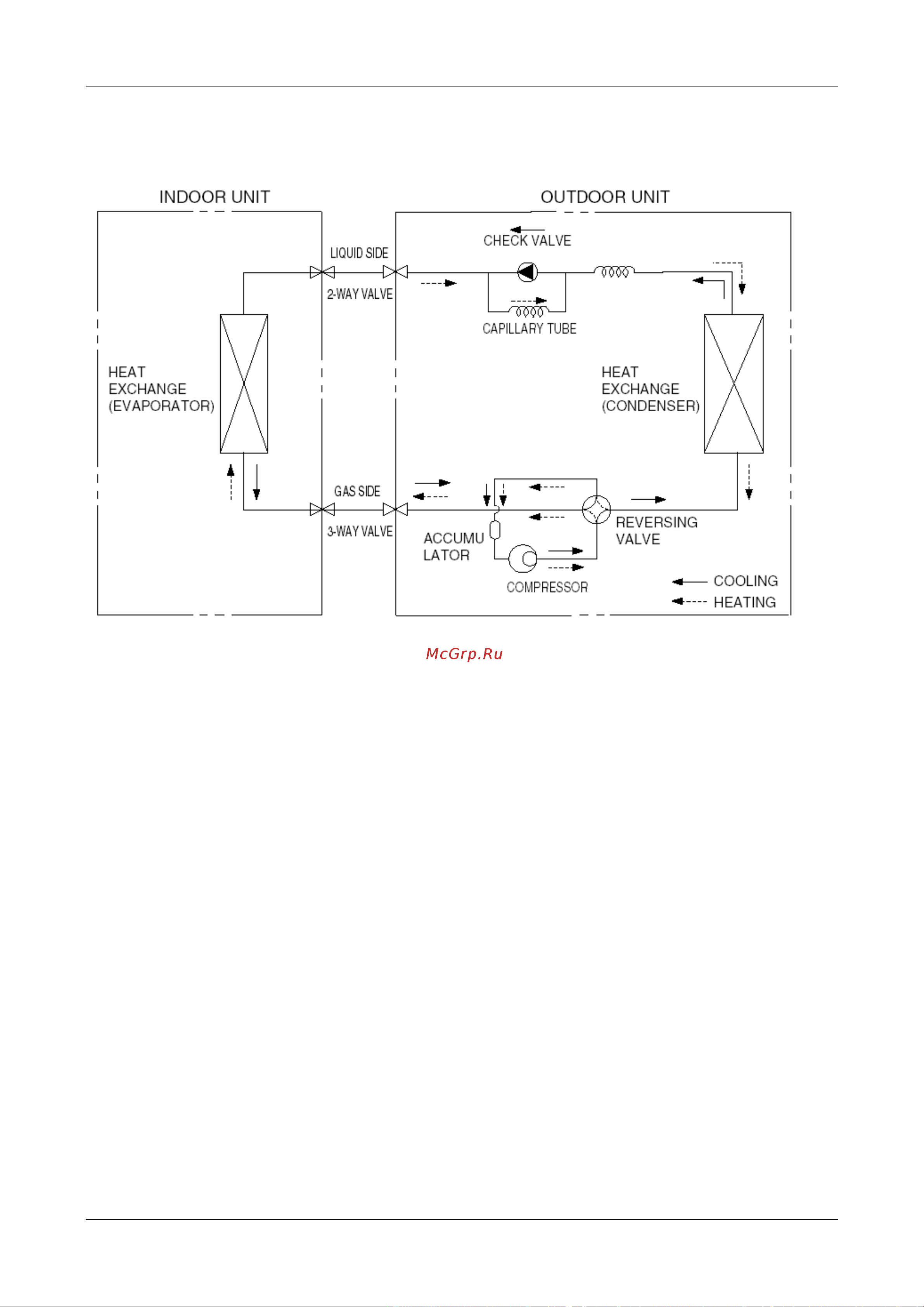Midea MS11D-09HRN1 [26/59] Схема холодильного контура