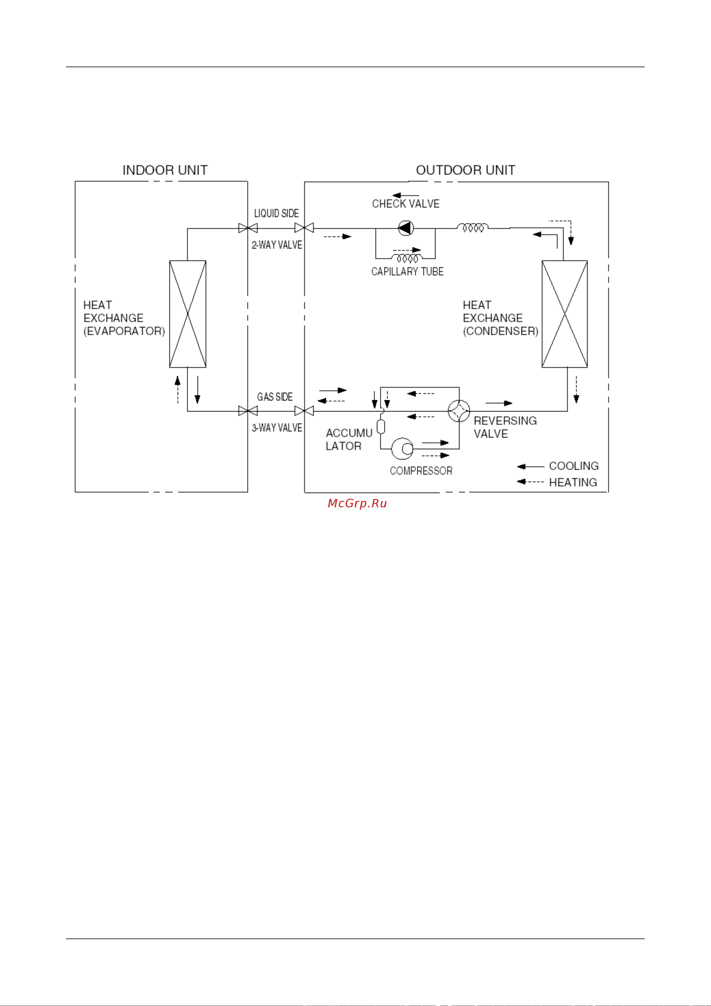 Midea MS11D-12HRN1 [25/56] Refrigerant cycle diagram