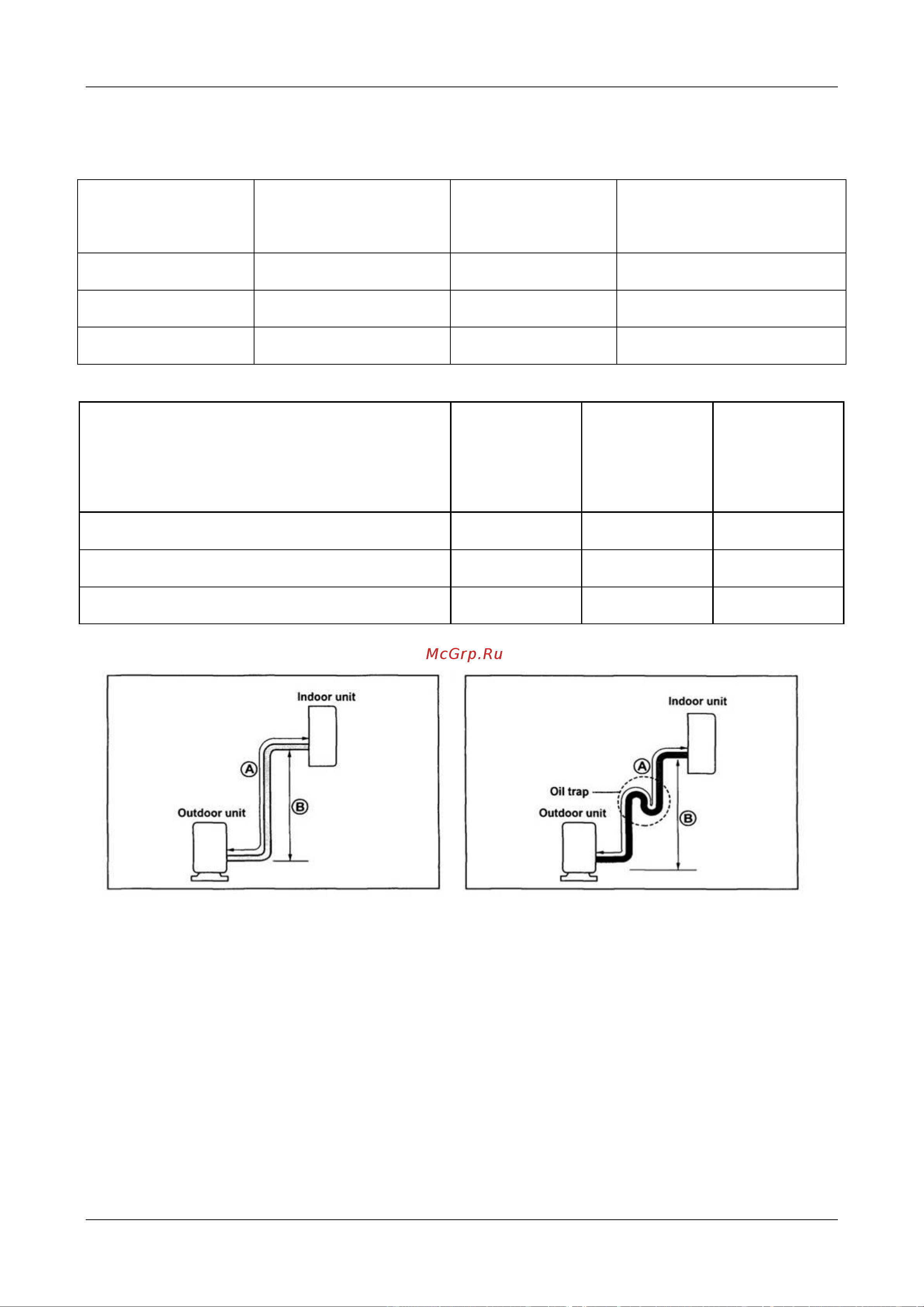 Midea MS11D-12HRN1 [31/56] Pipe length and the elevation